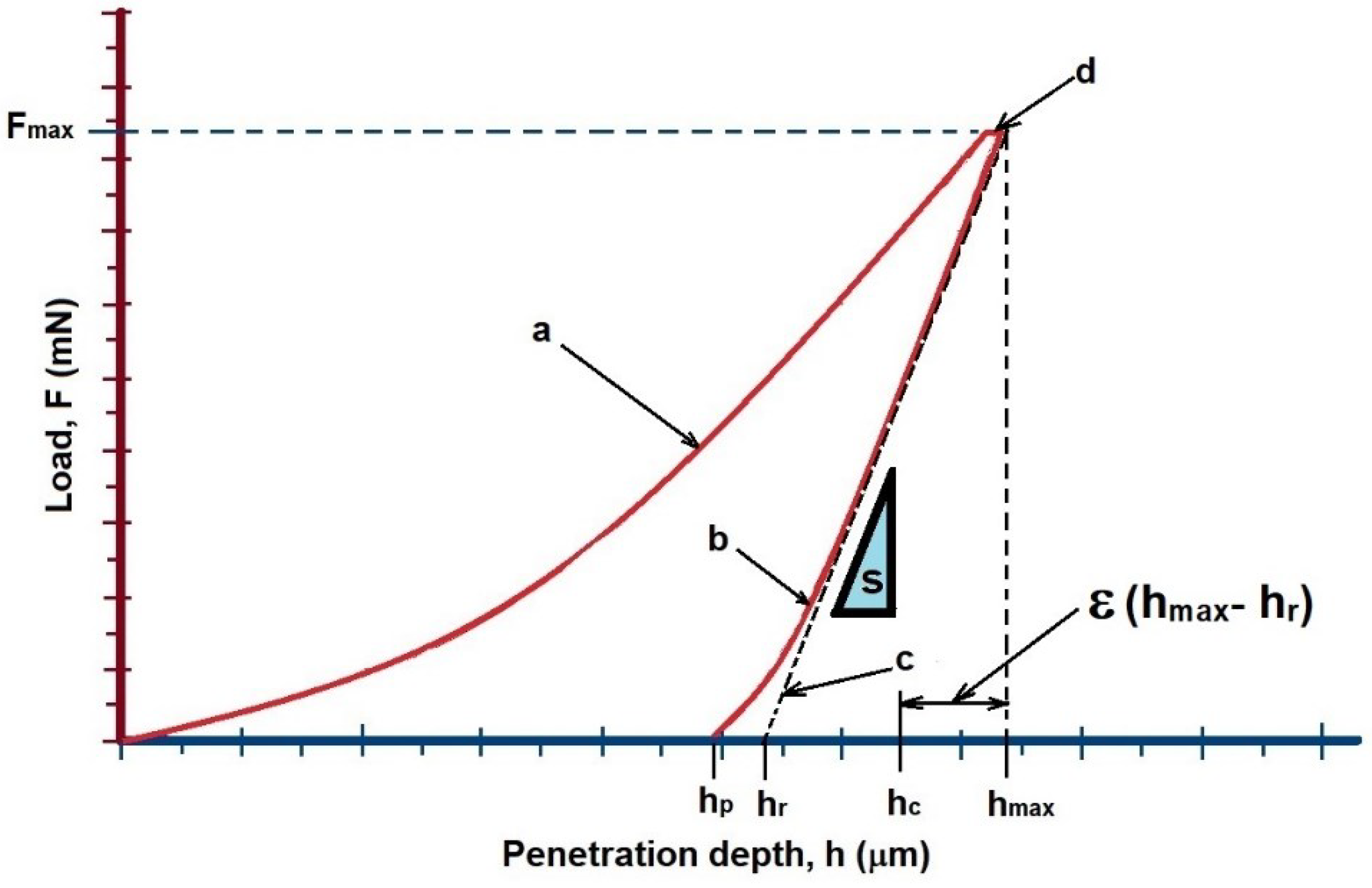 Coatings 12 01387 g003