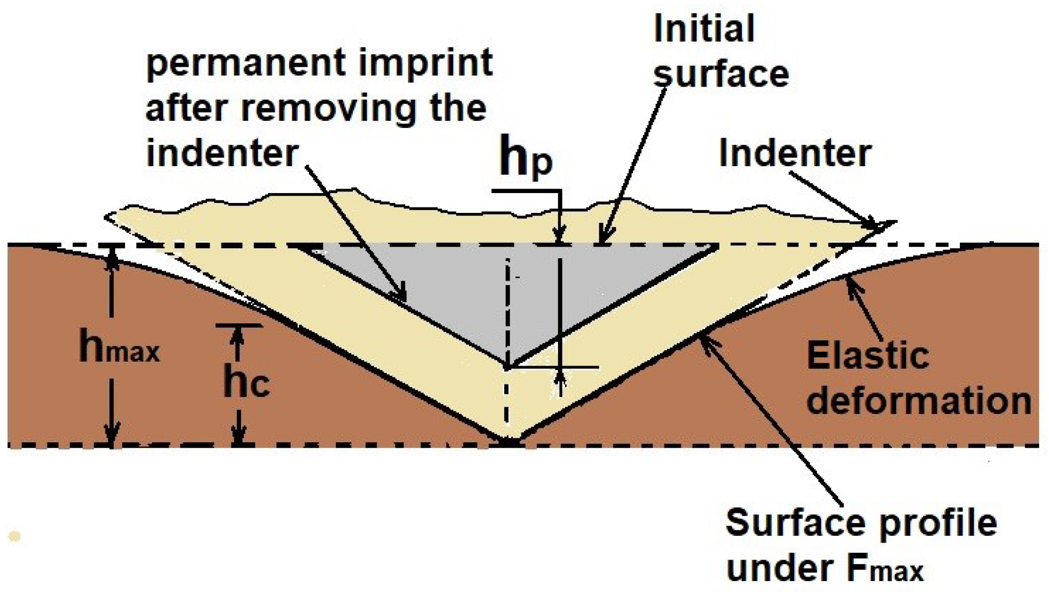 Coatings 12 01387 g004