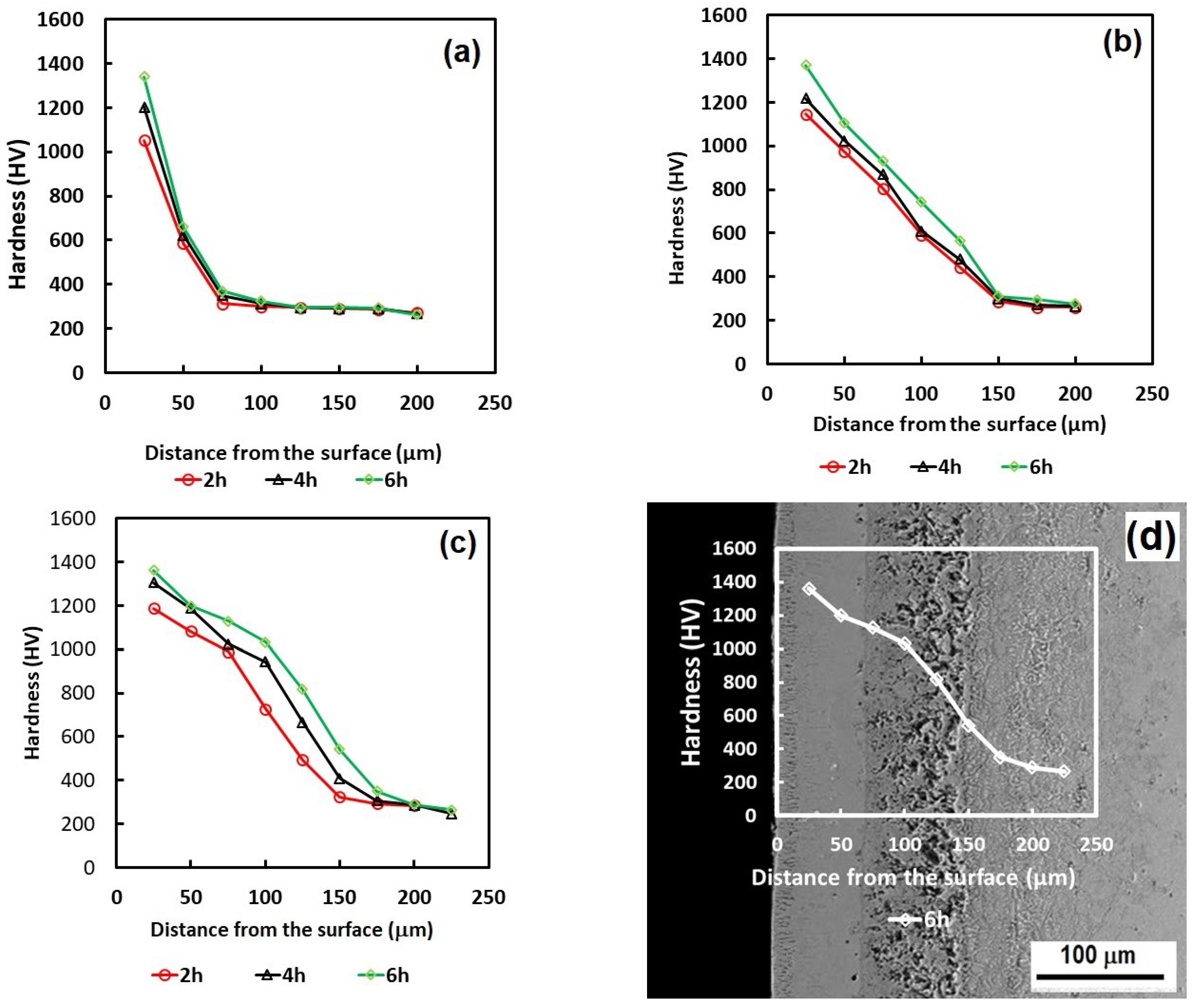 Coatings 12 01387 g009