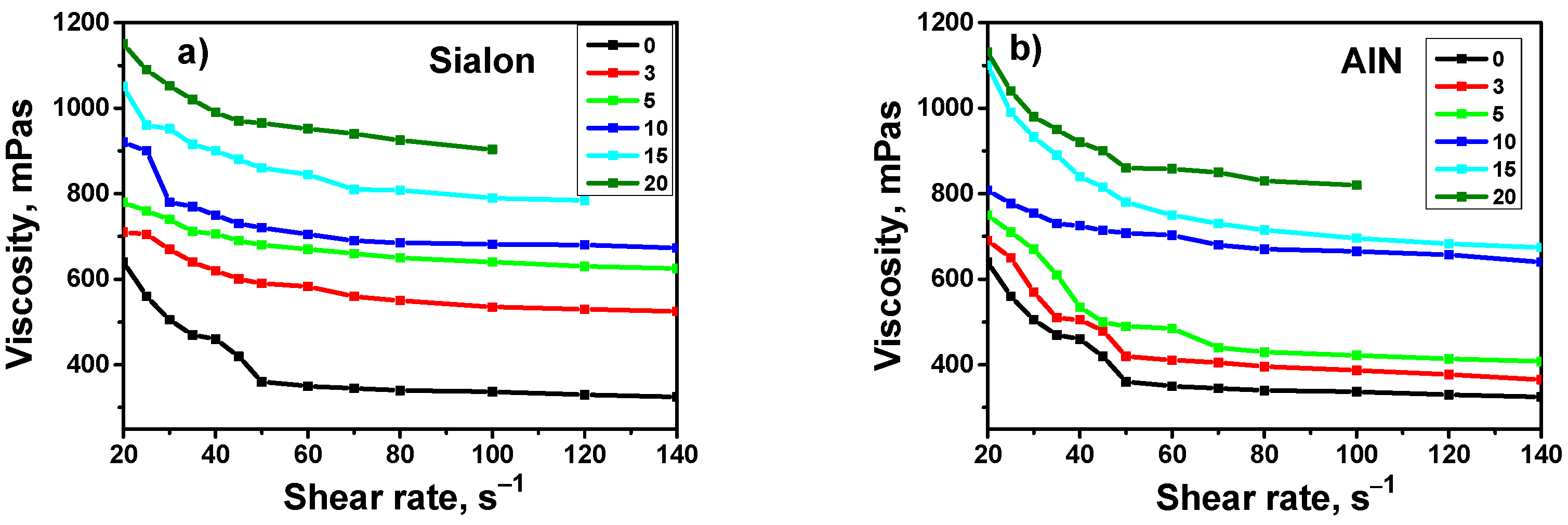 Coatings 12 01389 g002a