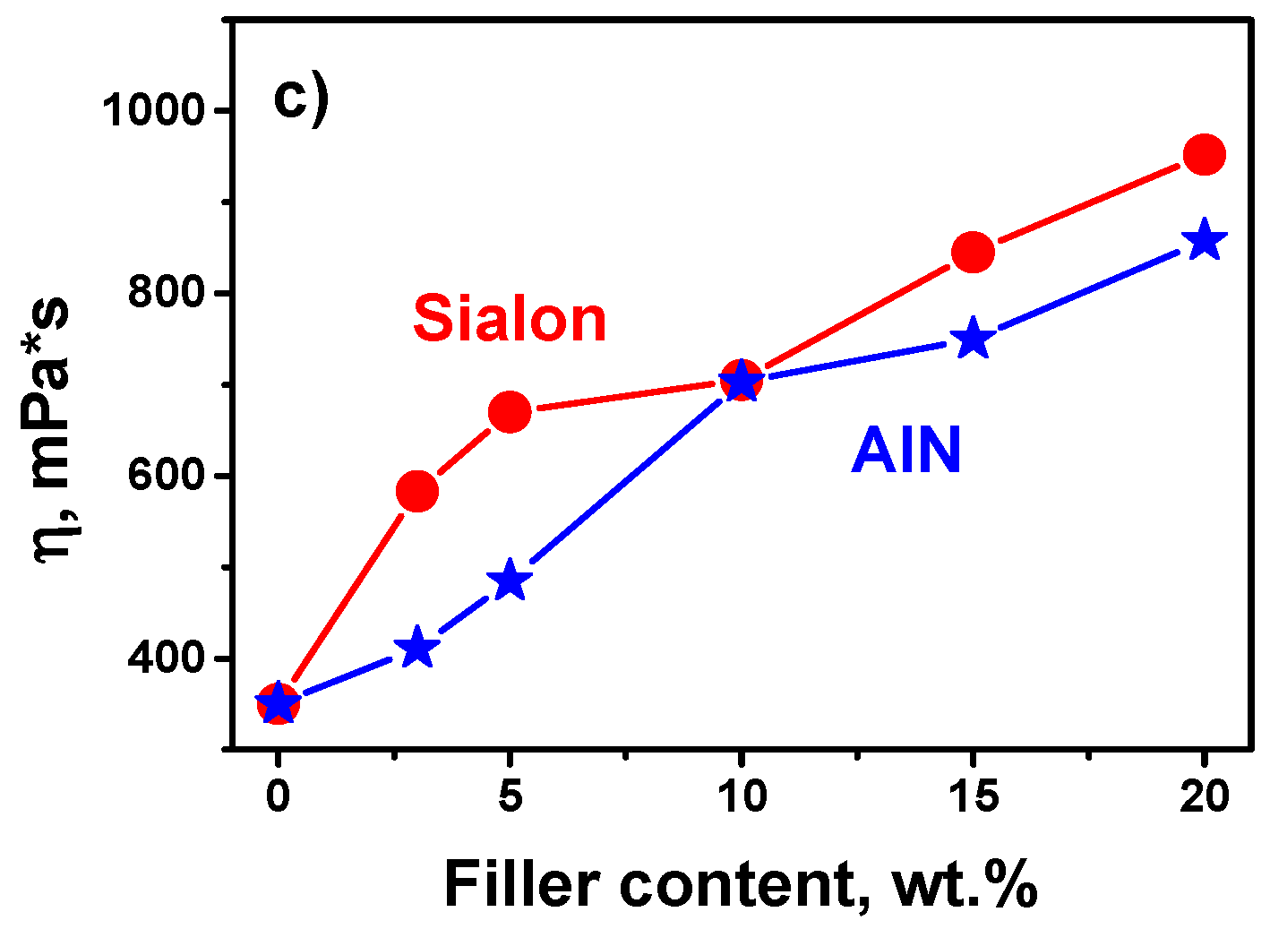 Coatings 12 01389 g002b