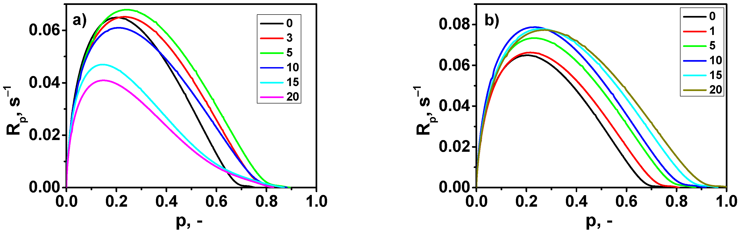Coatings 12 01389 g003a