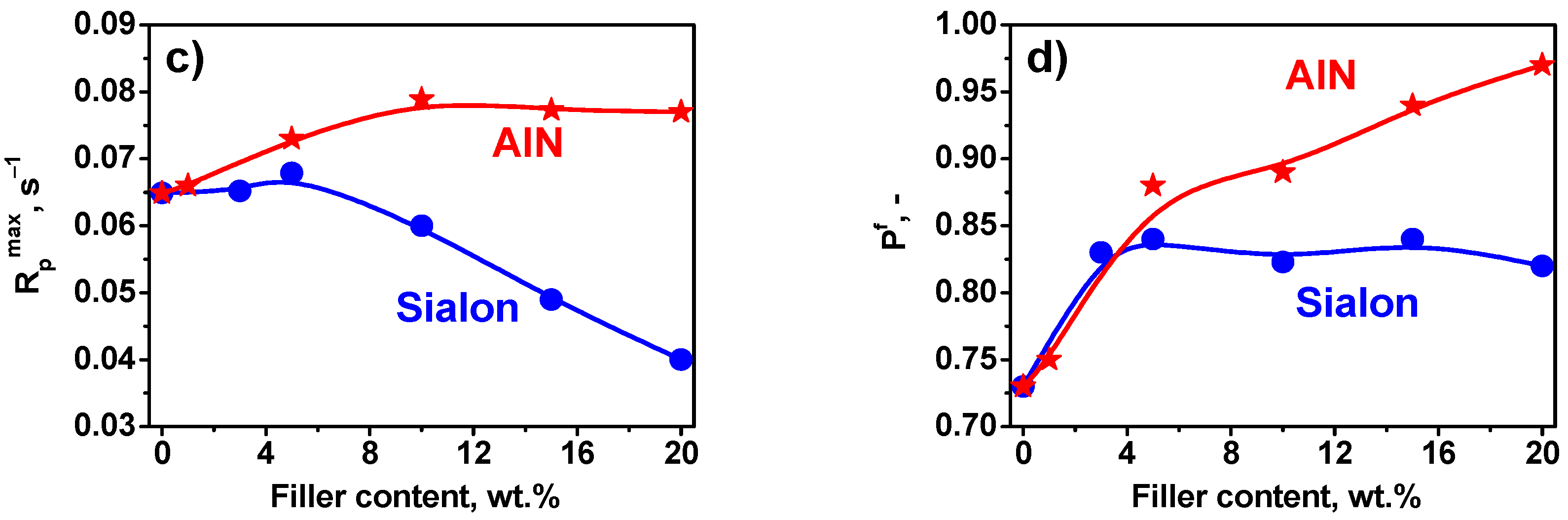 Coatings 12 01389 g003b
