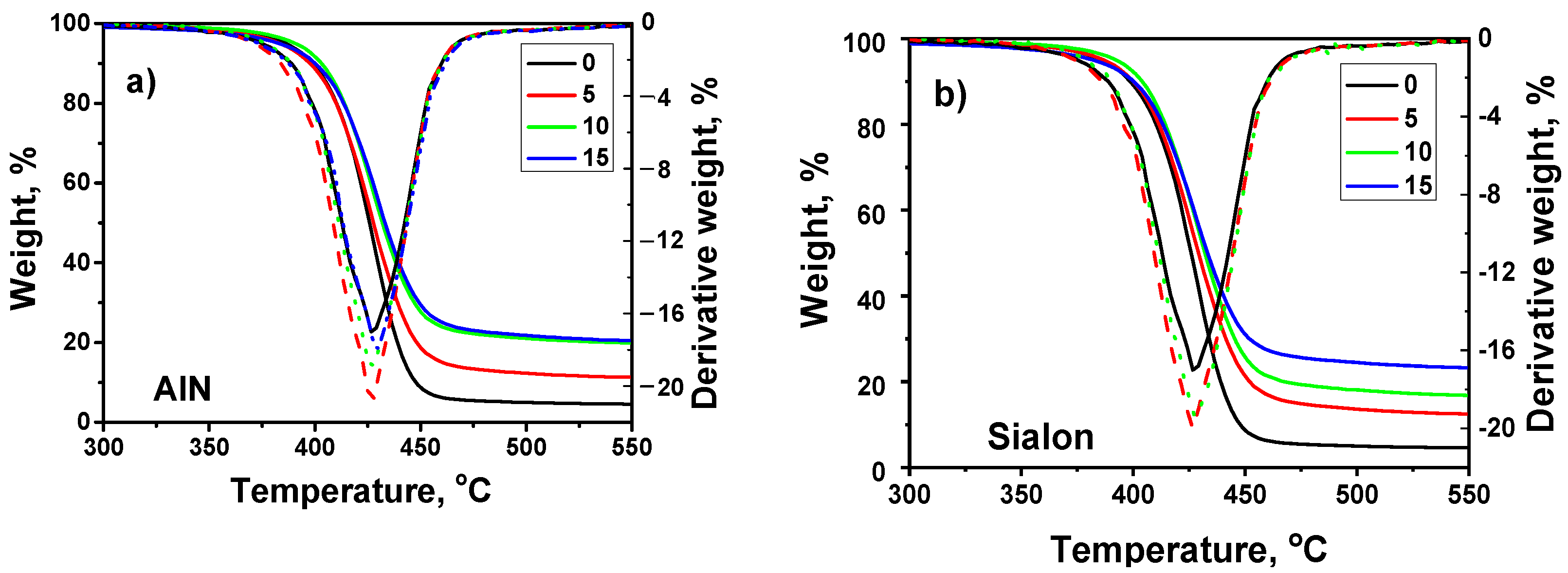Coatings 12 01389 g005