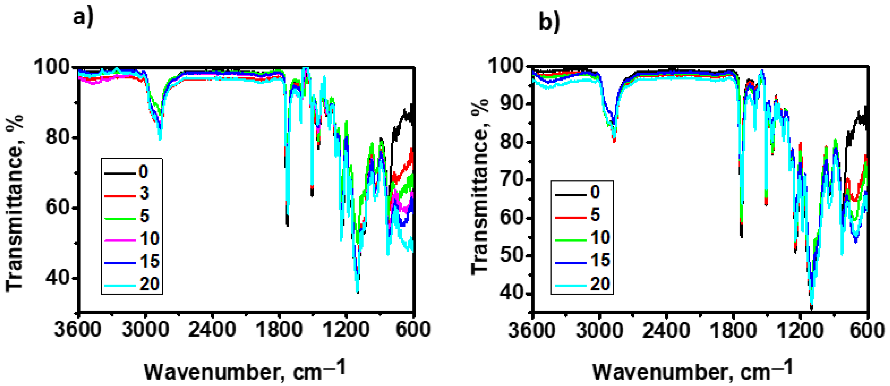 Coatings 12 01389 g006a