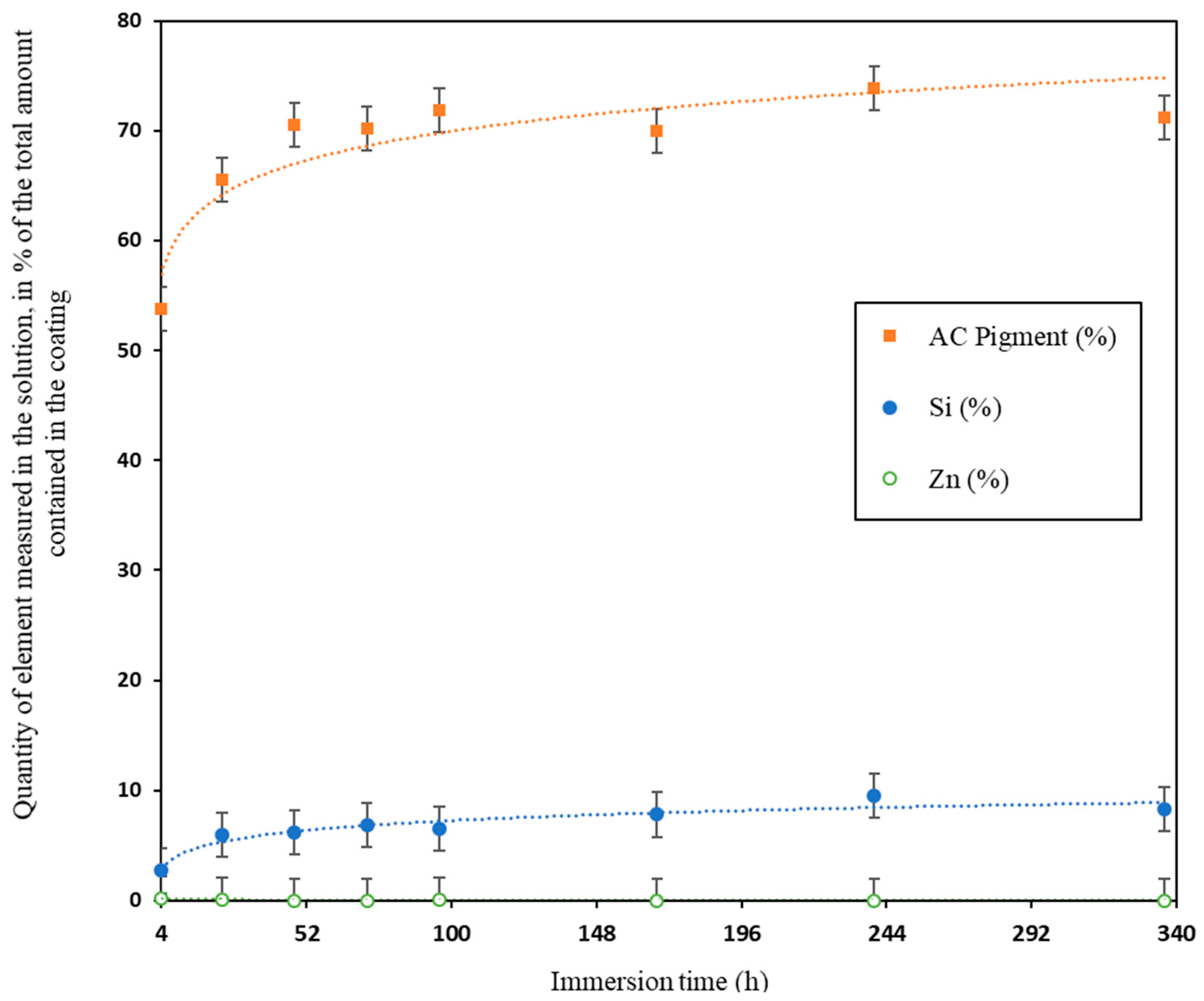 Coatings 12 01390 g001