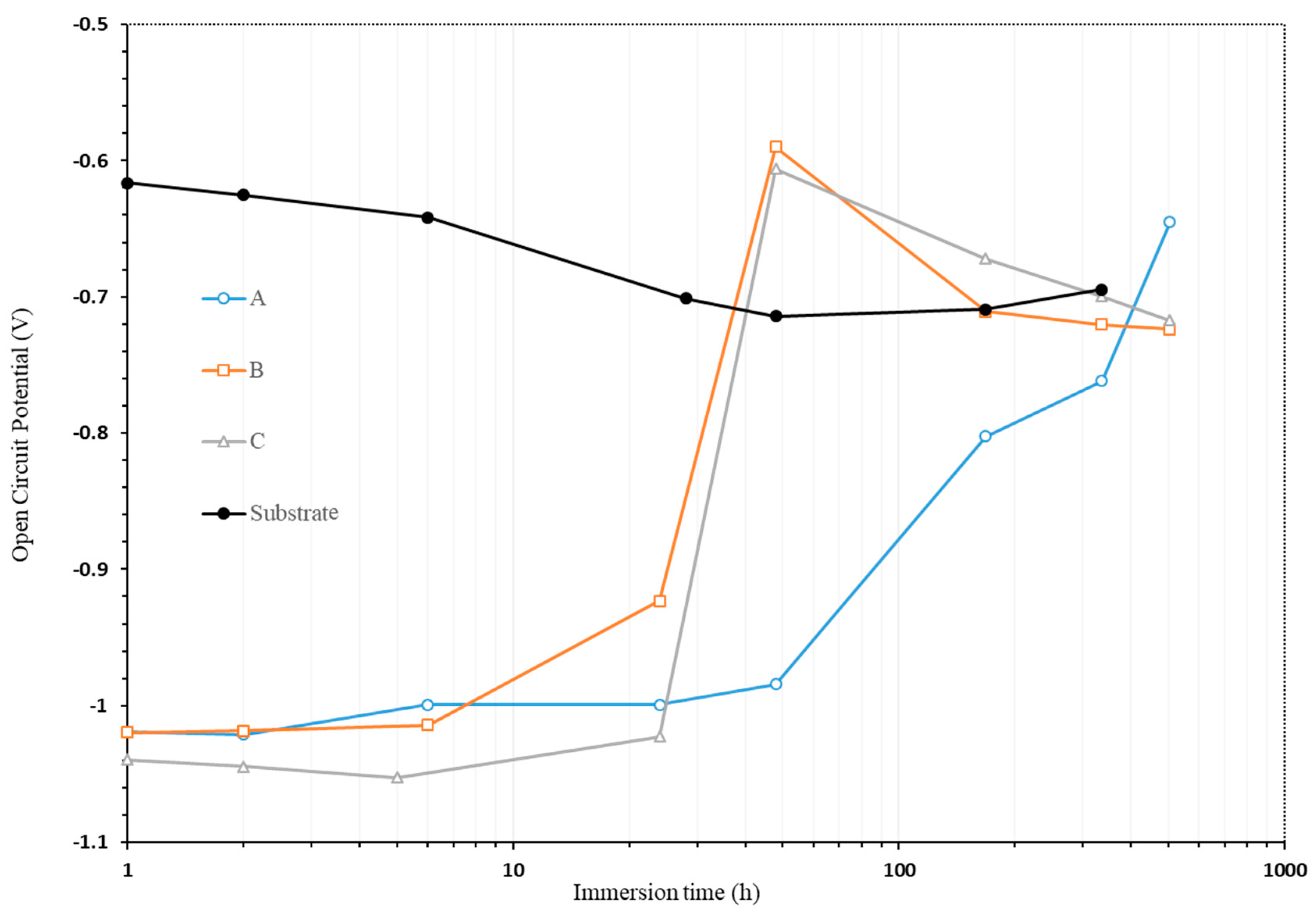Coatings 12 01390 g002