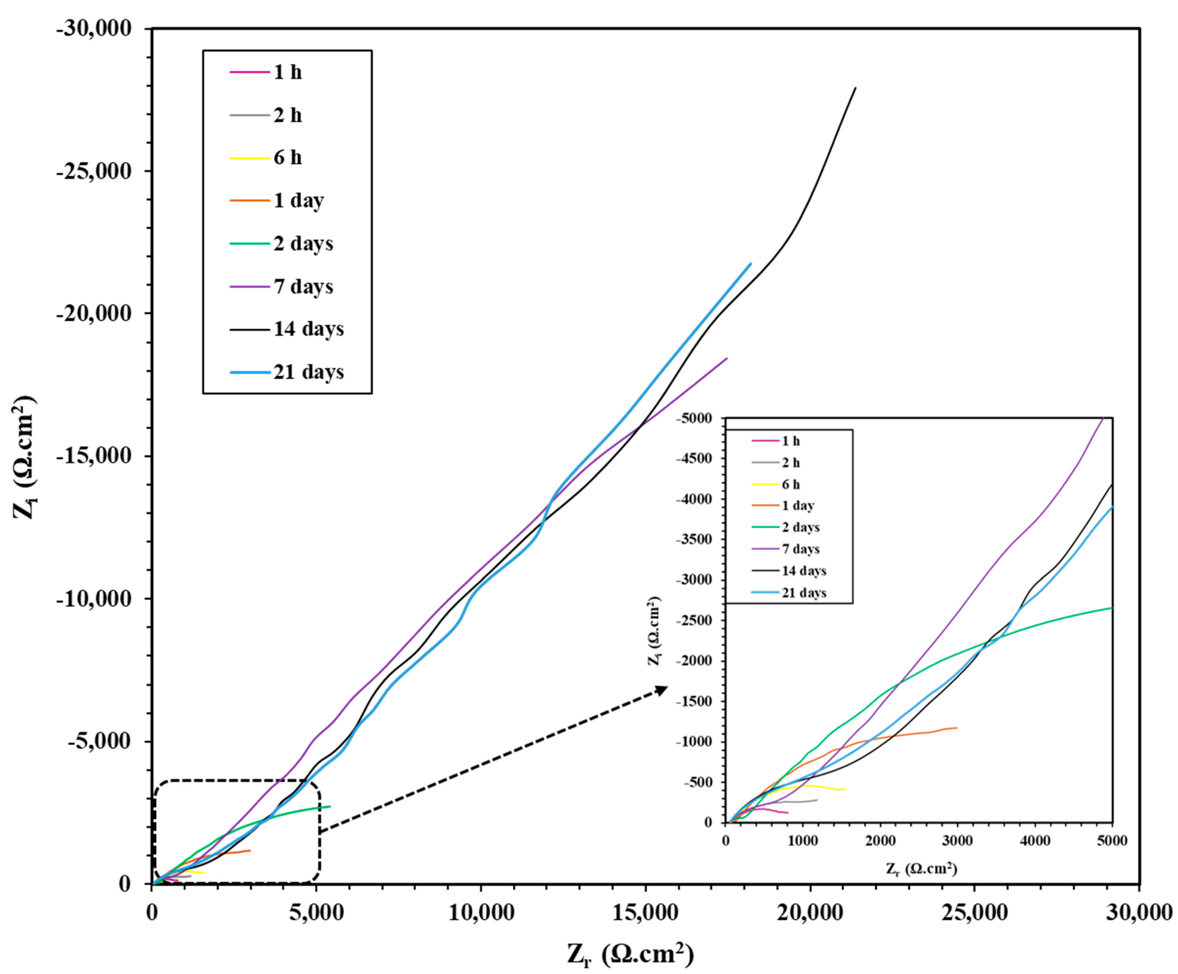 Coatings 12 01390 g003