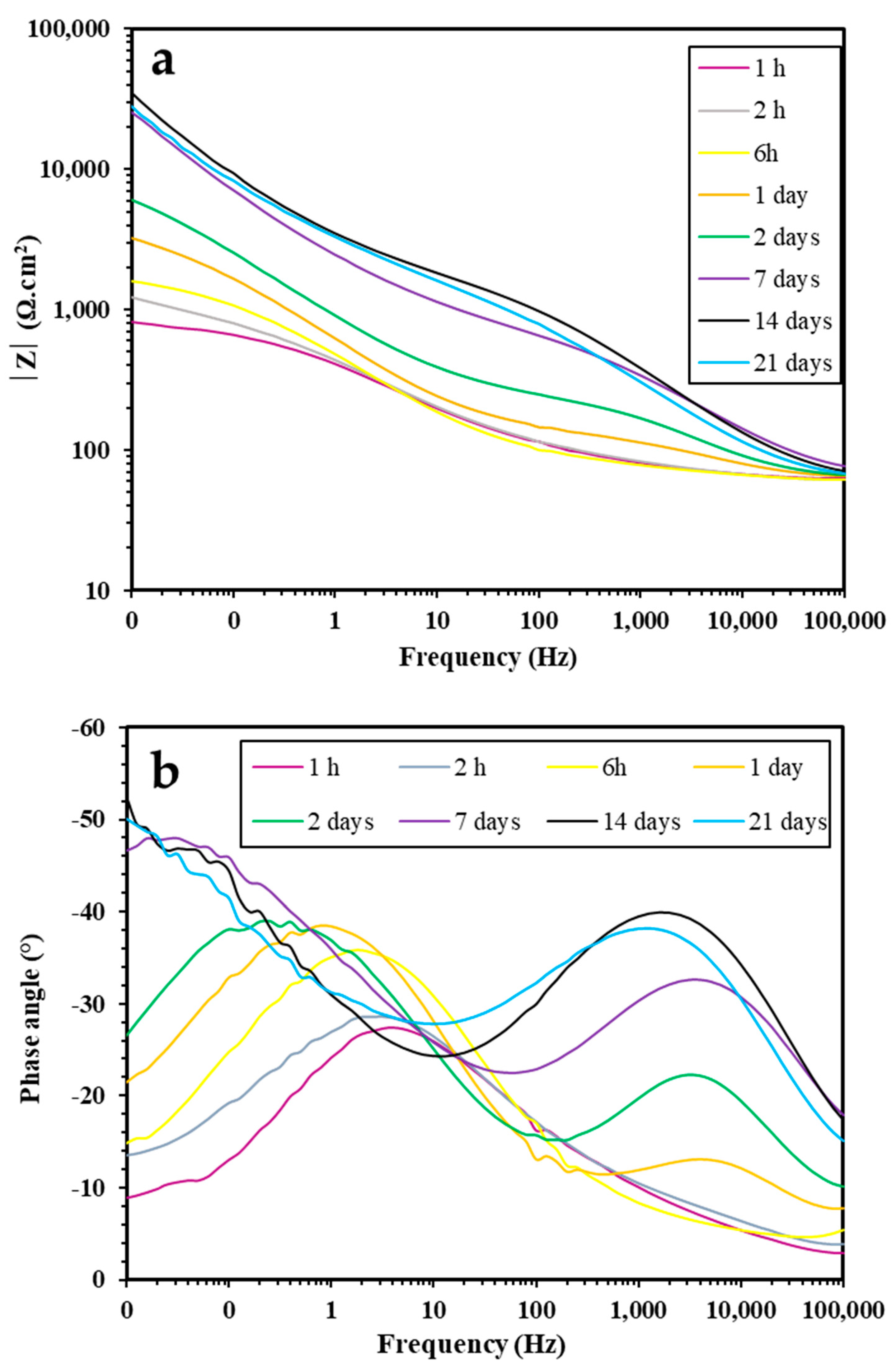 Coatings 12 01390 g004