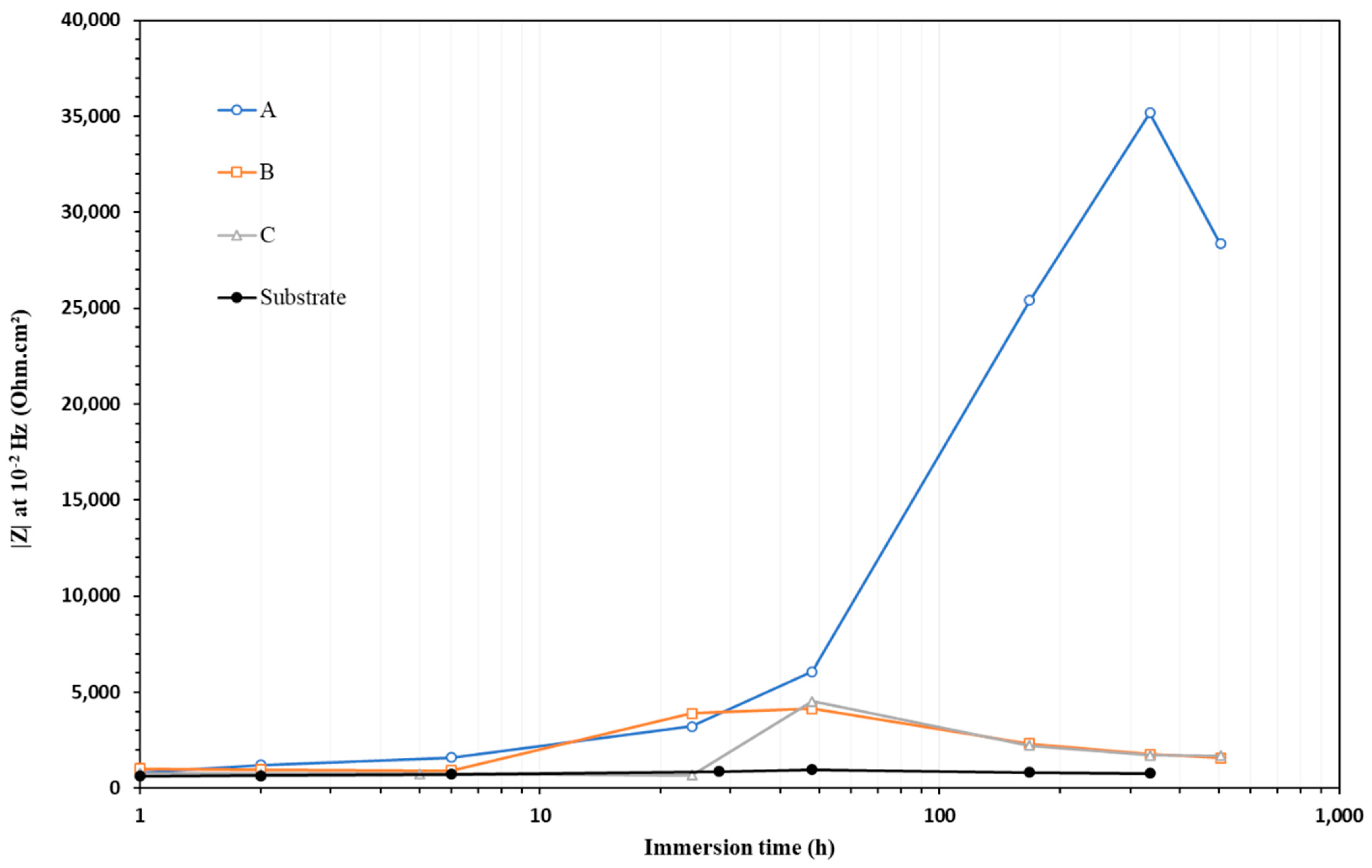 Coatings 12 01390 g005