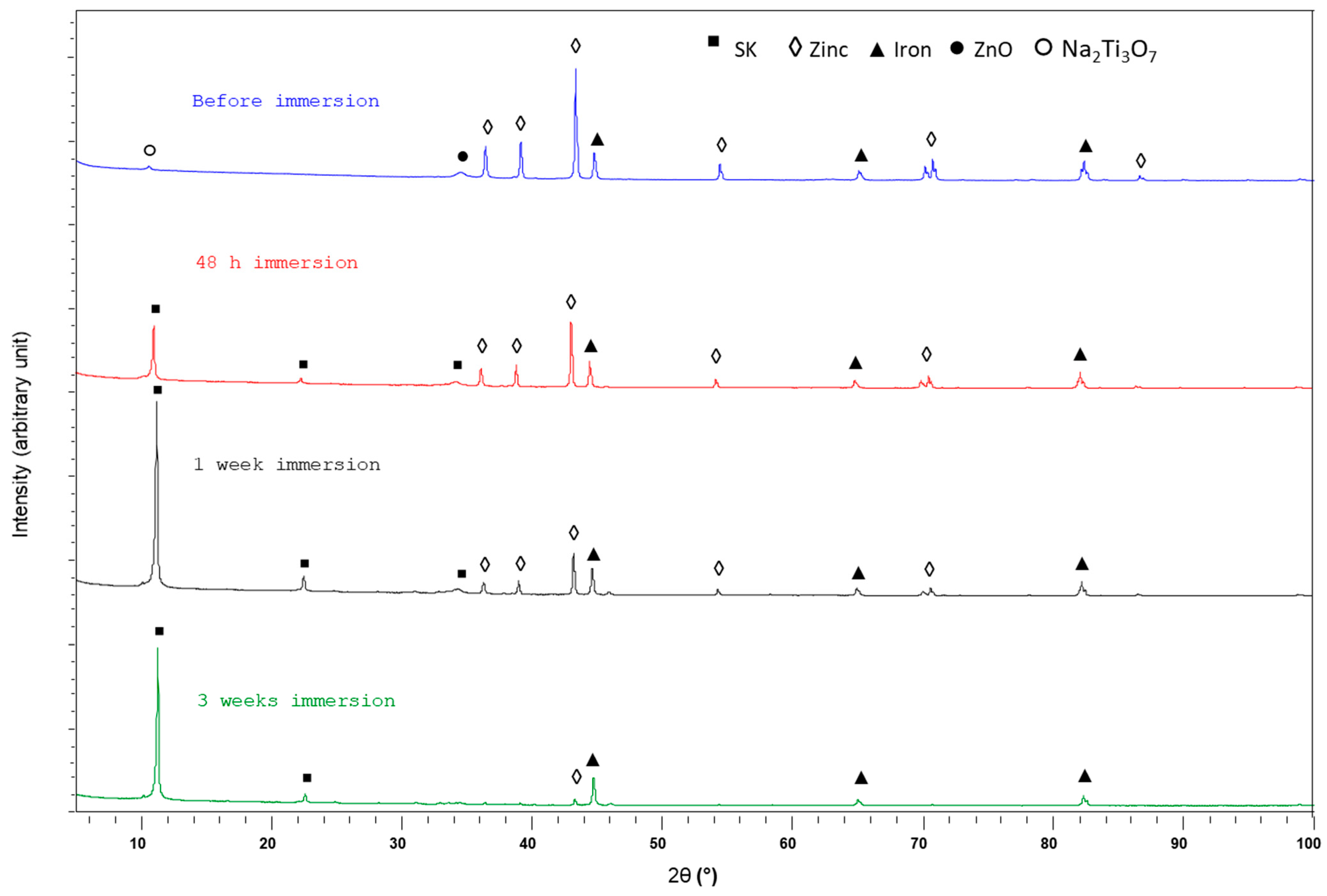 Coatings 12 01390 g008