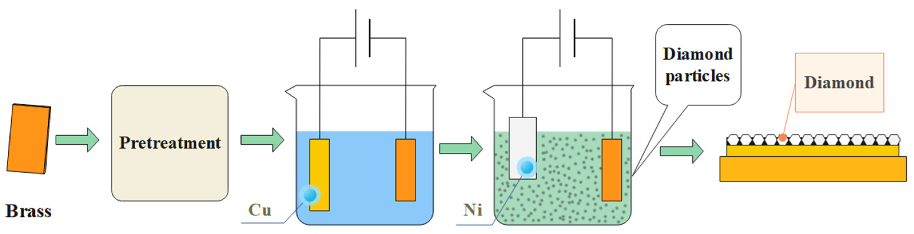 Coatings 12 01391 g001