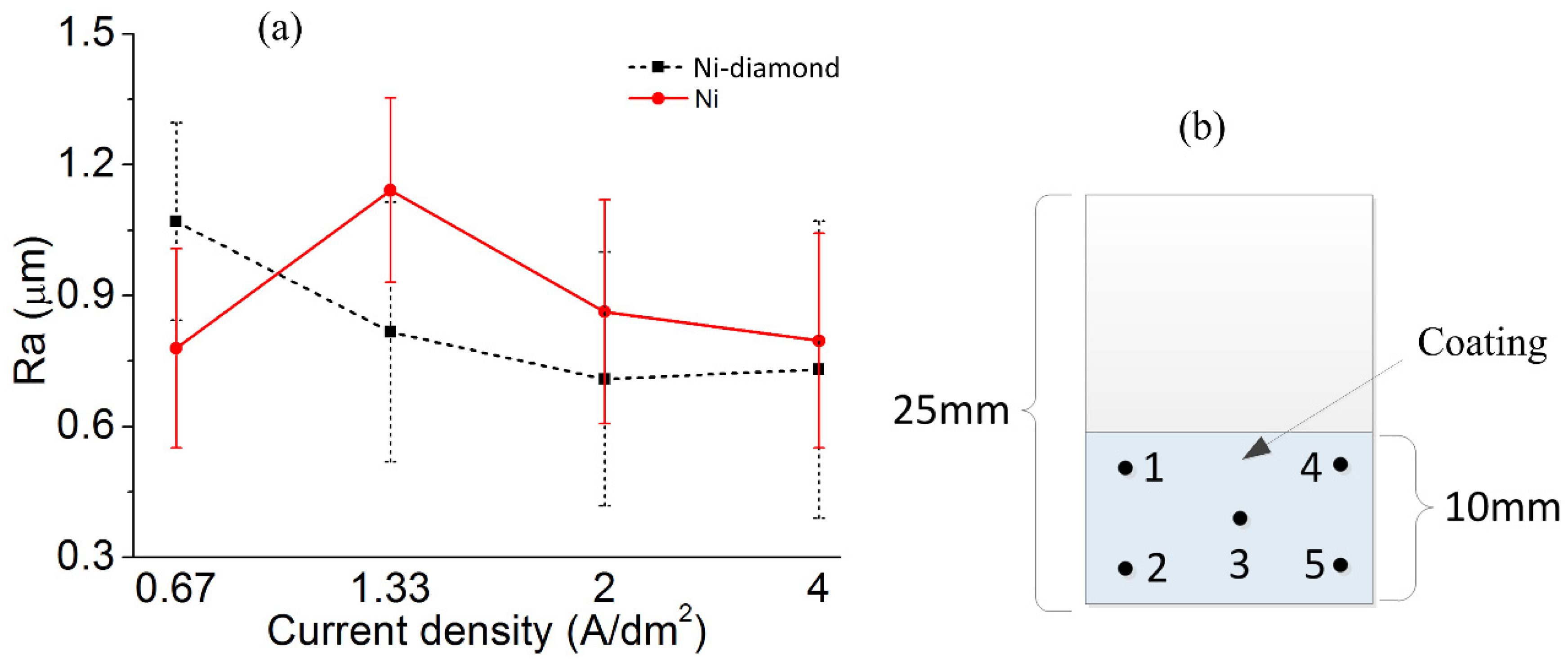 Coatings 12 01391 g005