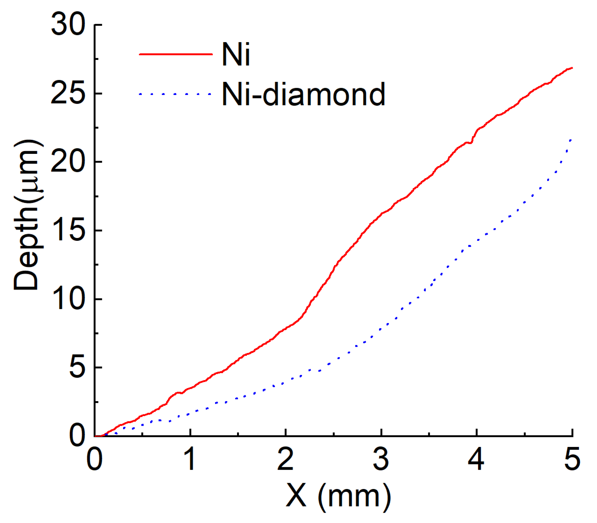 Coatings 12 01391 g006