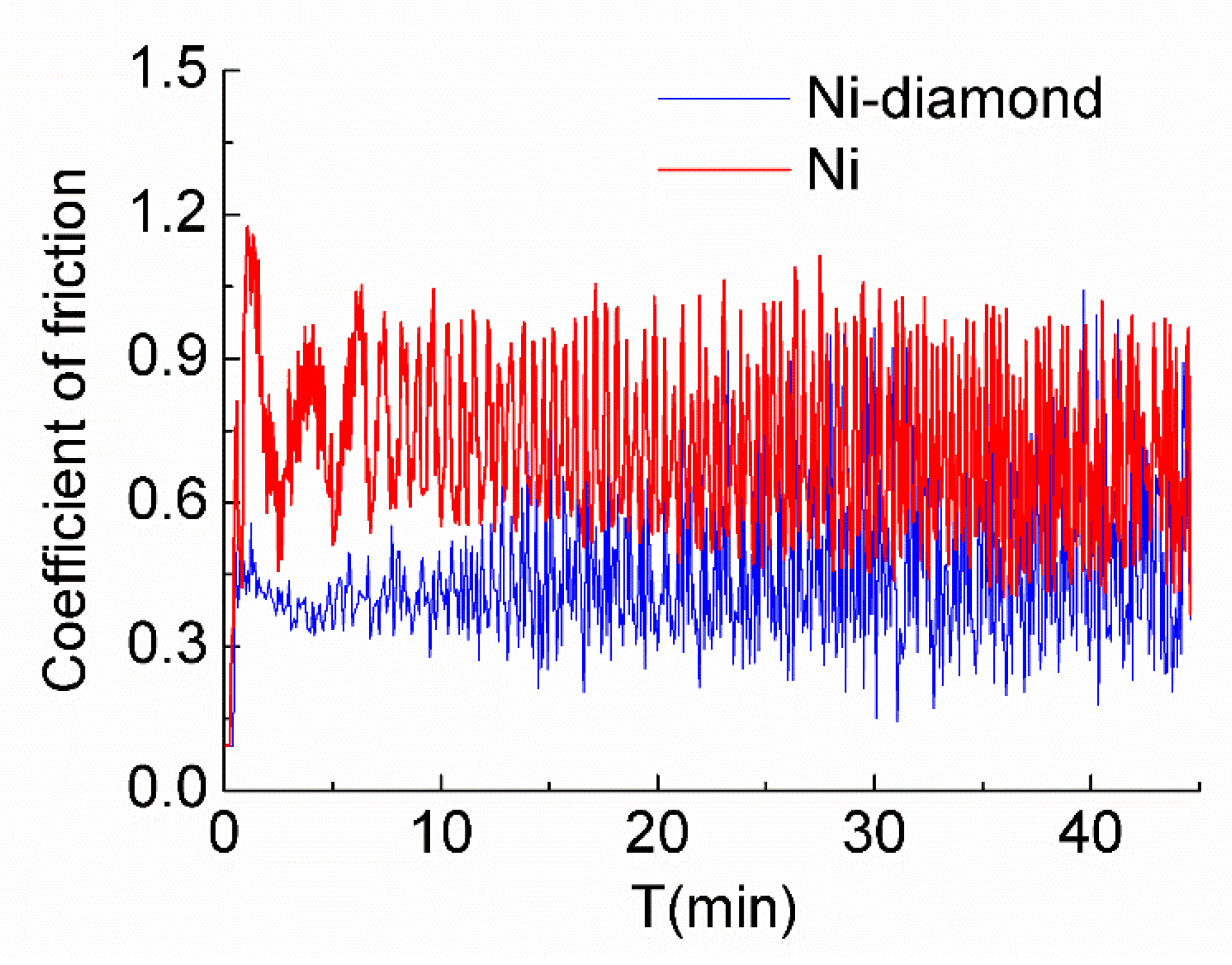 Coatings 12 01391 g009