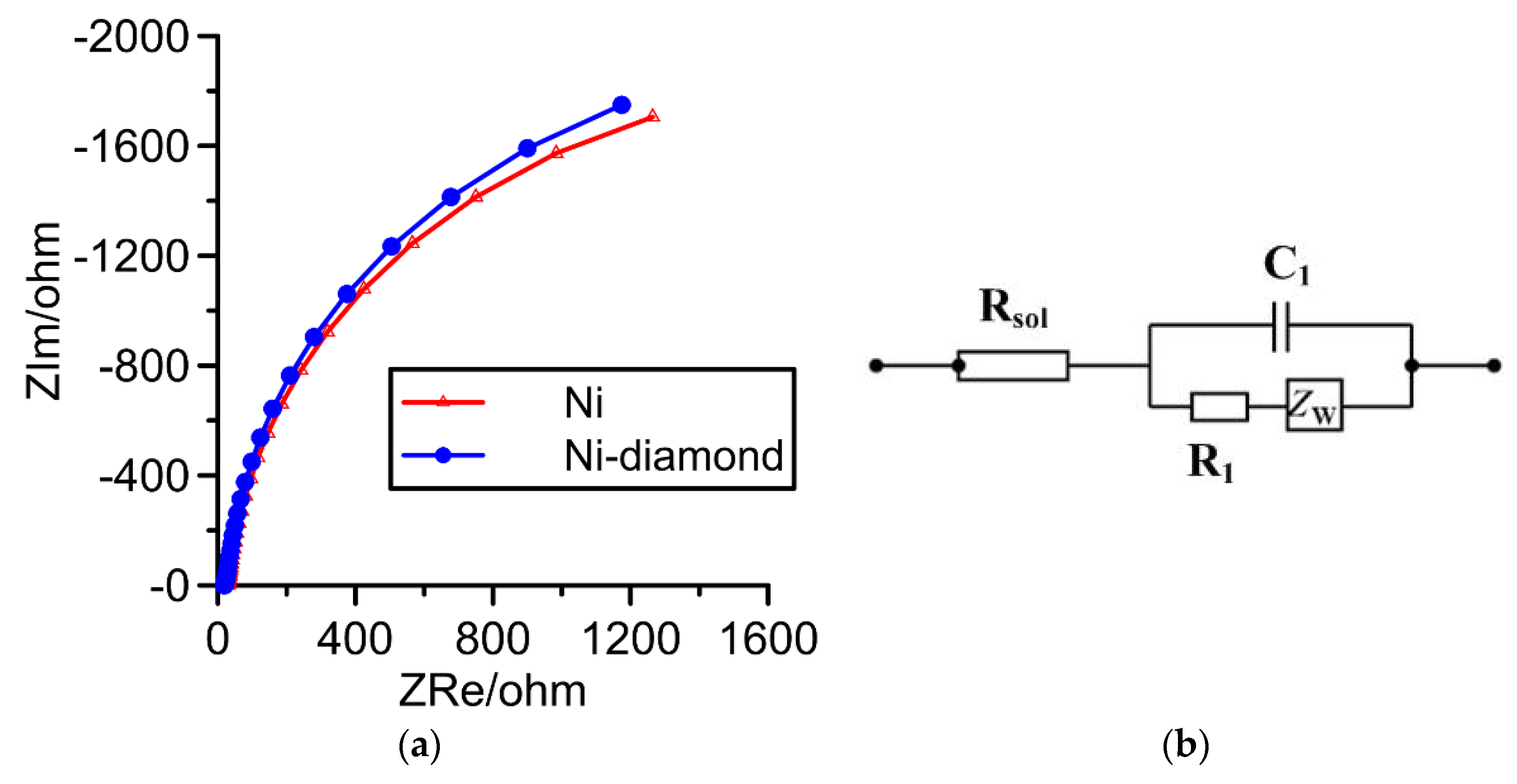 Coatings 12 01391 g010