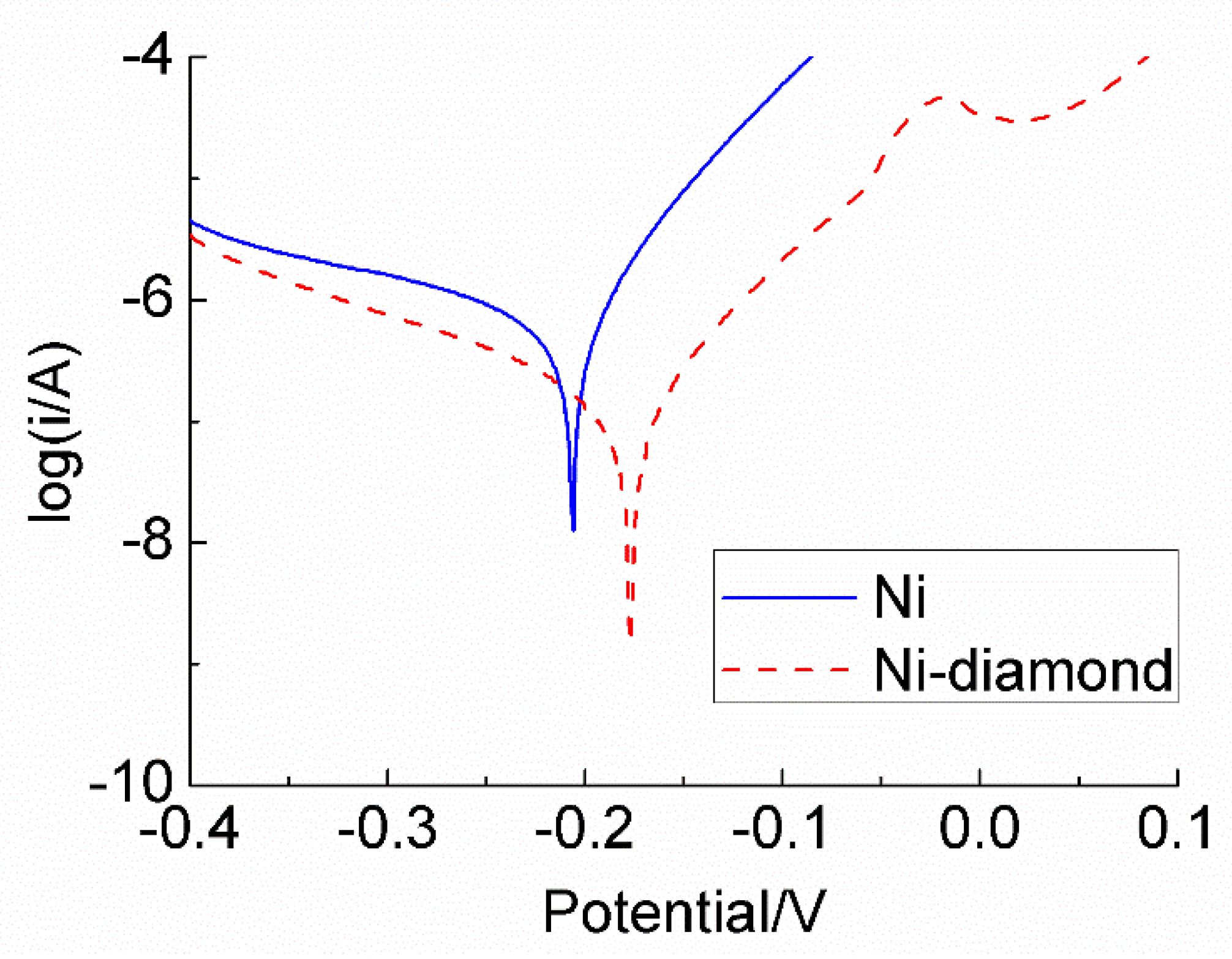 Coatings 12 01391 g011