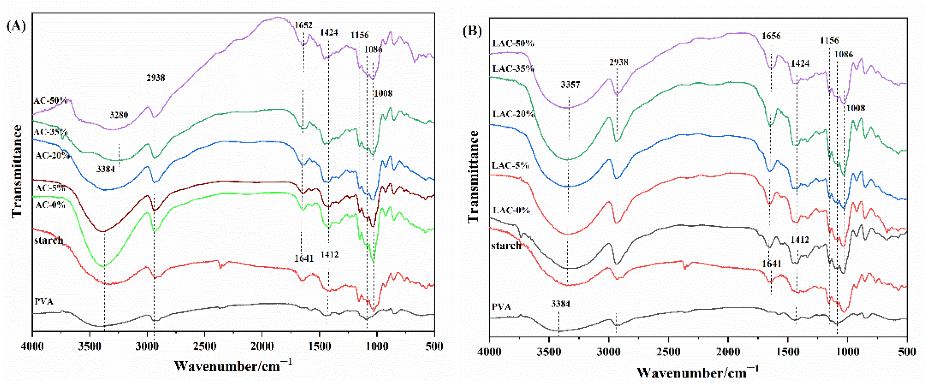Coatings 12 01392 g002 Coatings 12 01392 g002