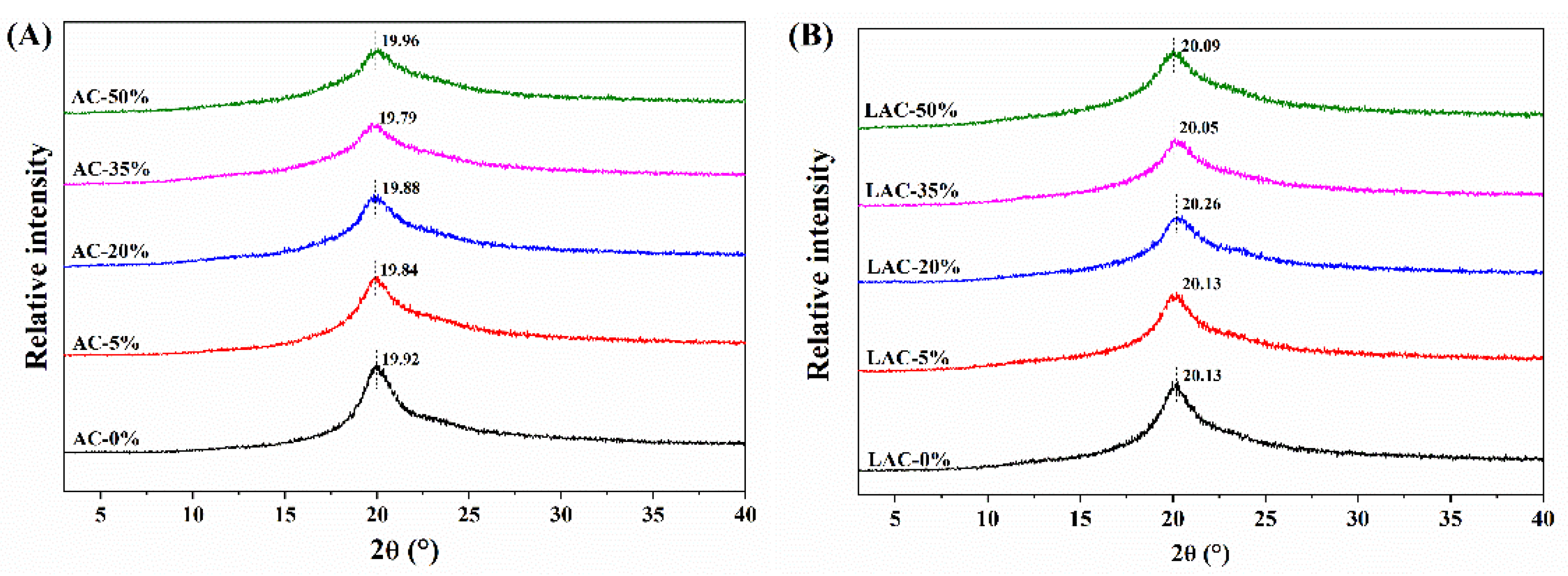 Coatings 12 01392 g003 Coatings 12 01392 g003