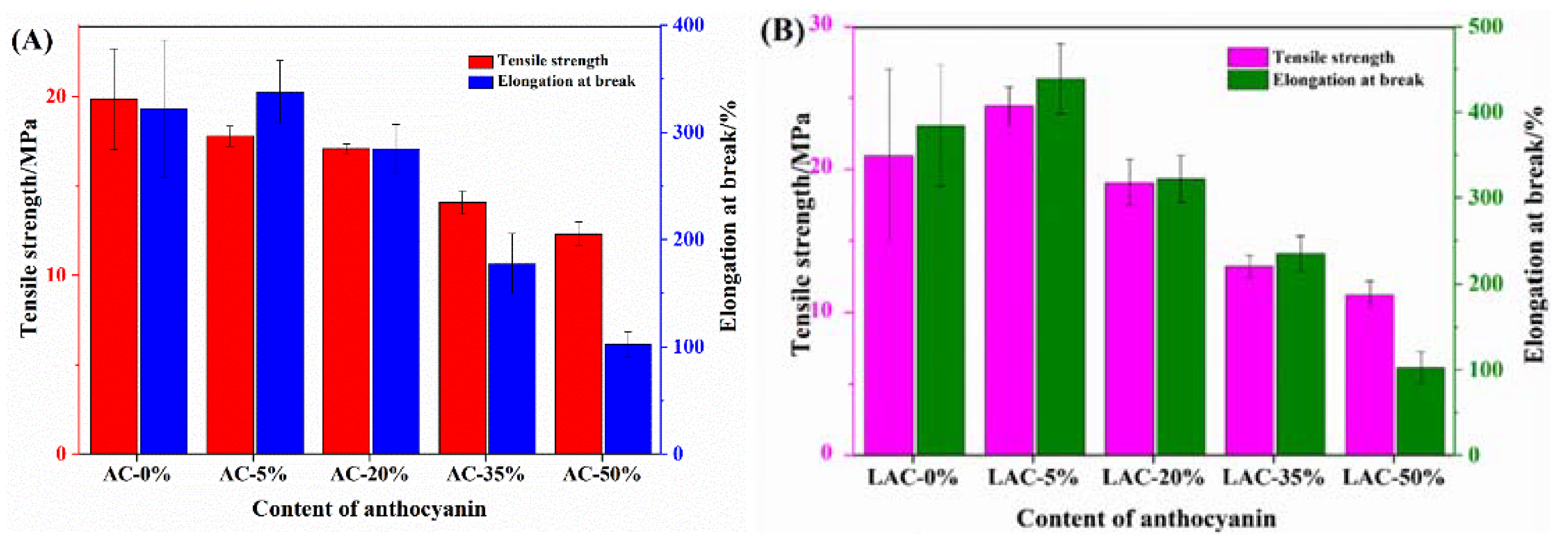 Coatings 12 01392 g004 Coatings 12 01392 g004