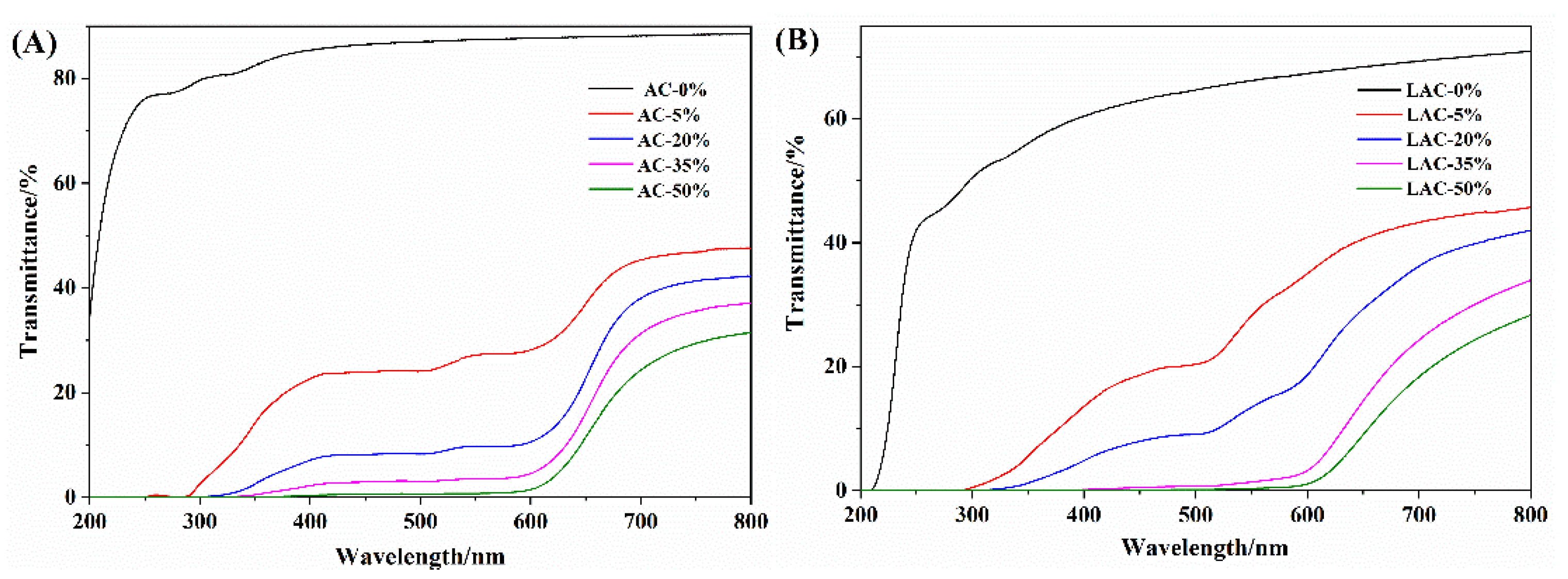 Coatings 12 01392 g005 Coatings 12 01392 g005