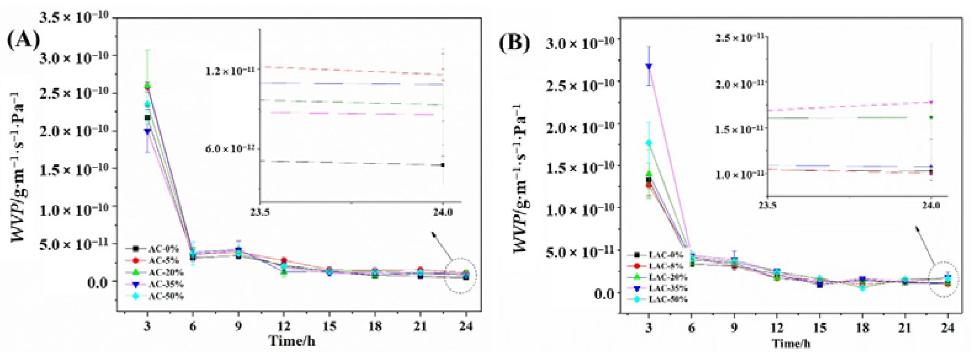 Coatings 12 01392 g007 Coatings 12 01392 g007