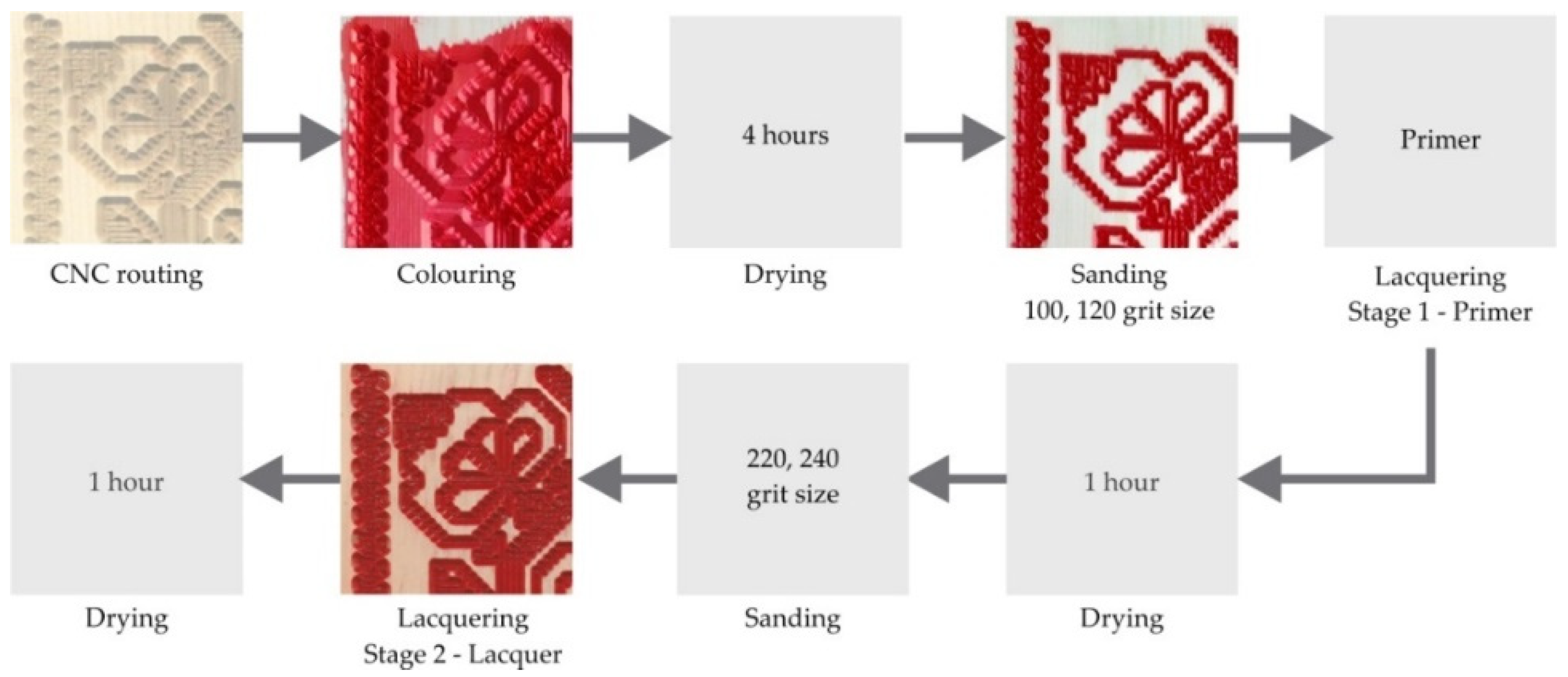 Coatings 12 01393 g006 550