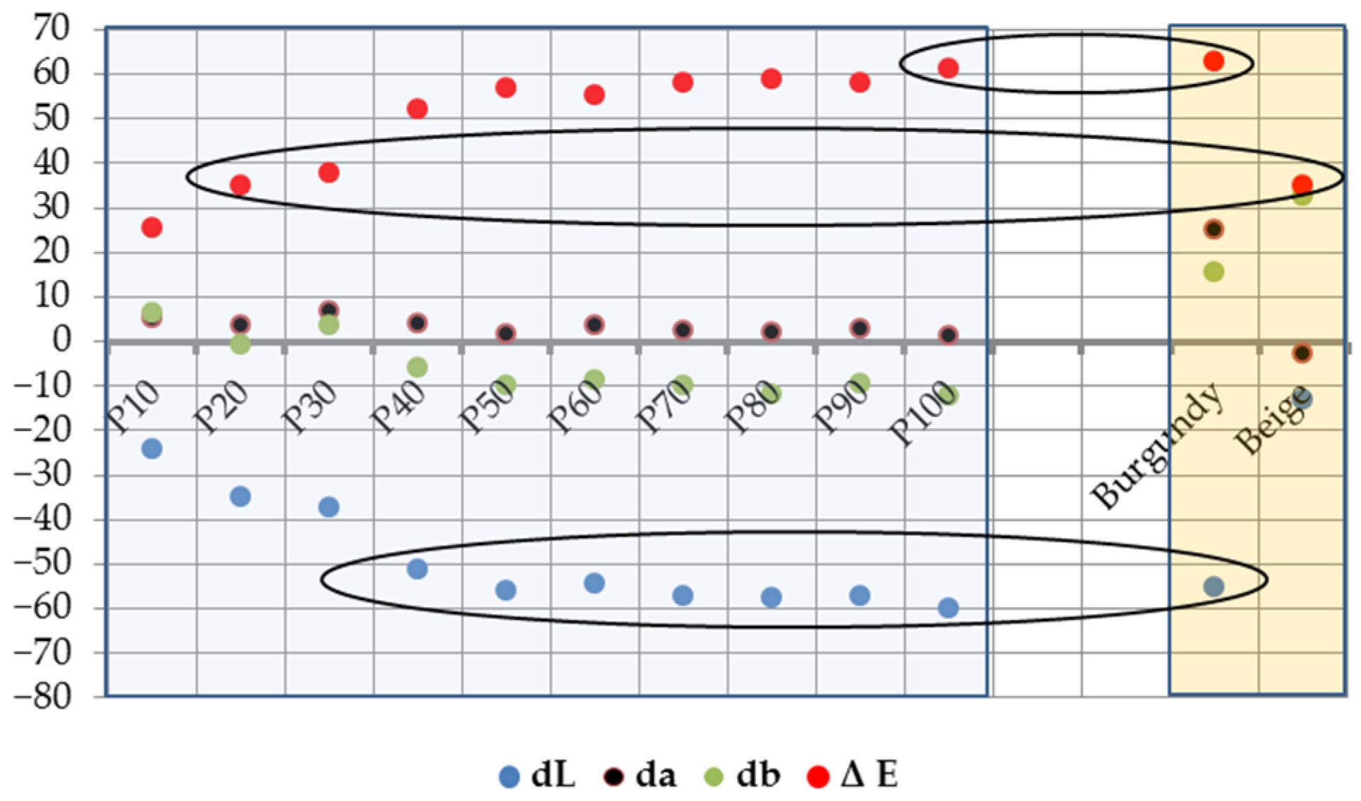 Coatings 12 01393 g007 550