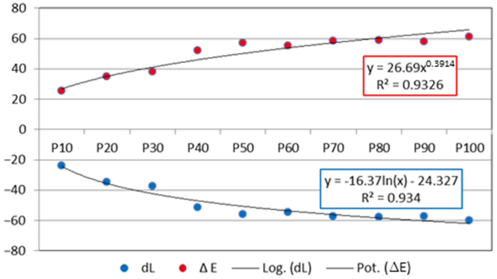 Coatings 12 01393 g008 550