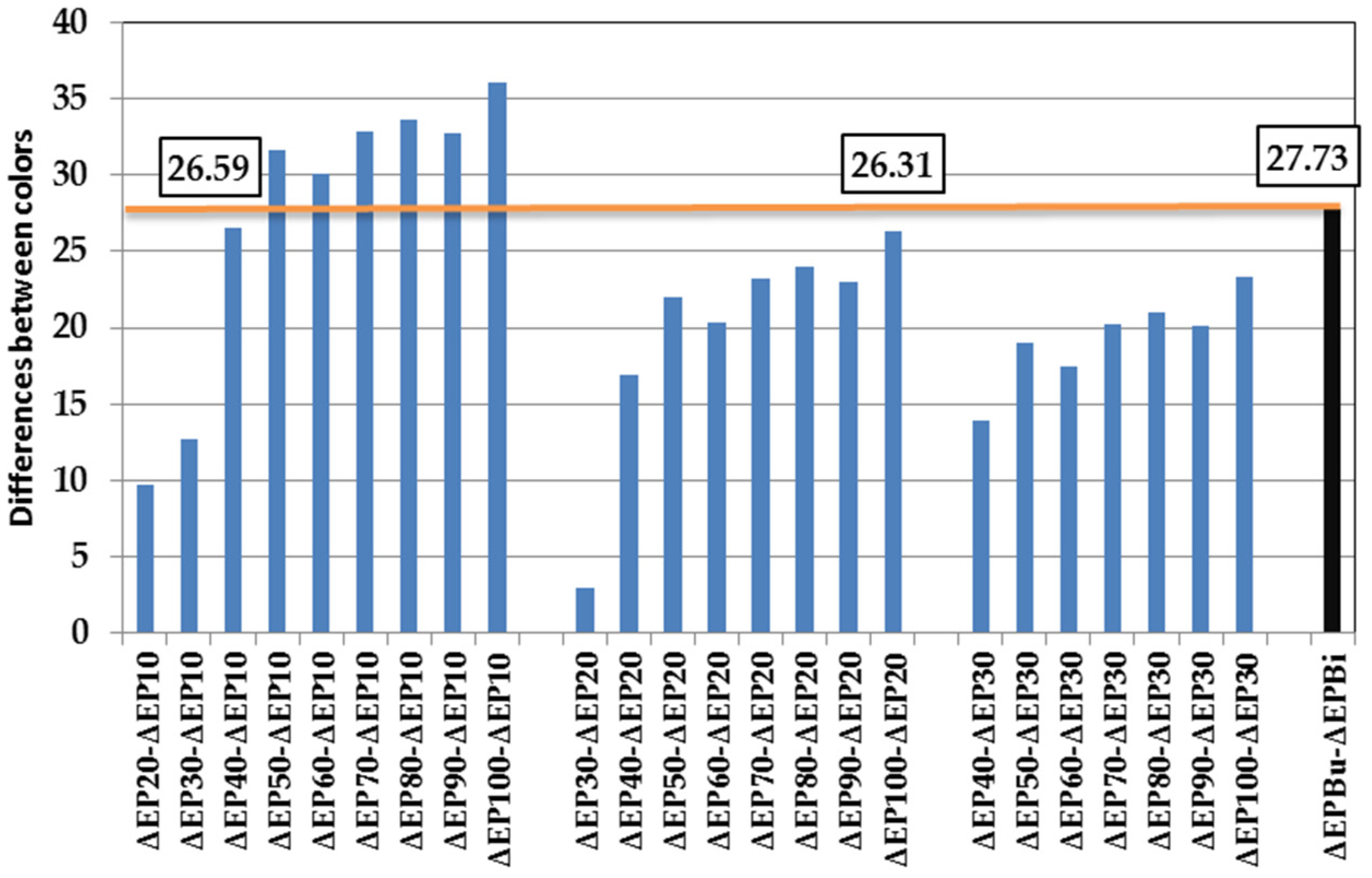 Coatings 12 01393 g009 550