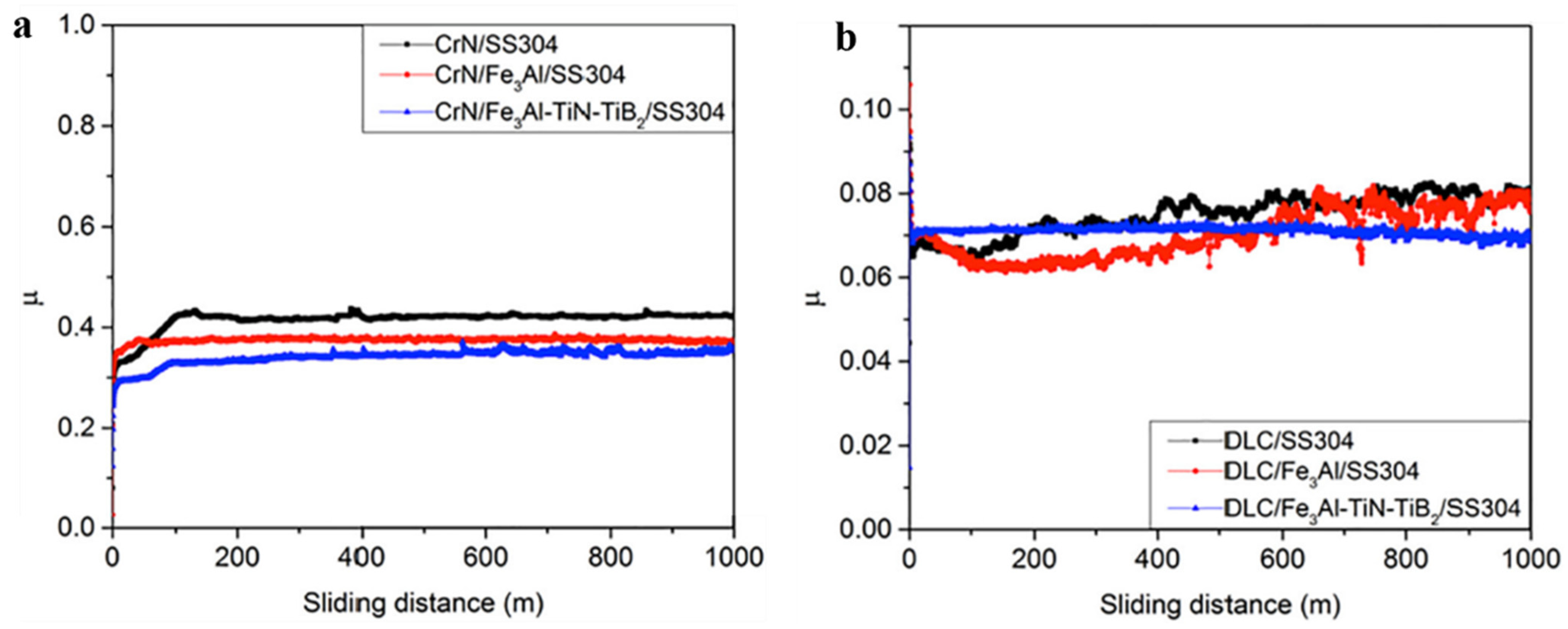 Coatings 12 01395 g008