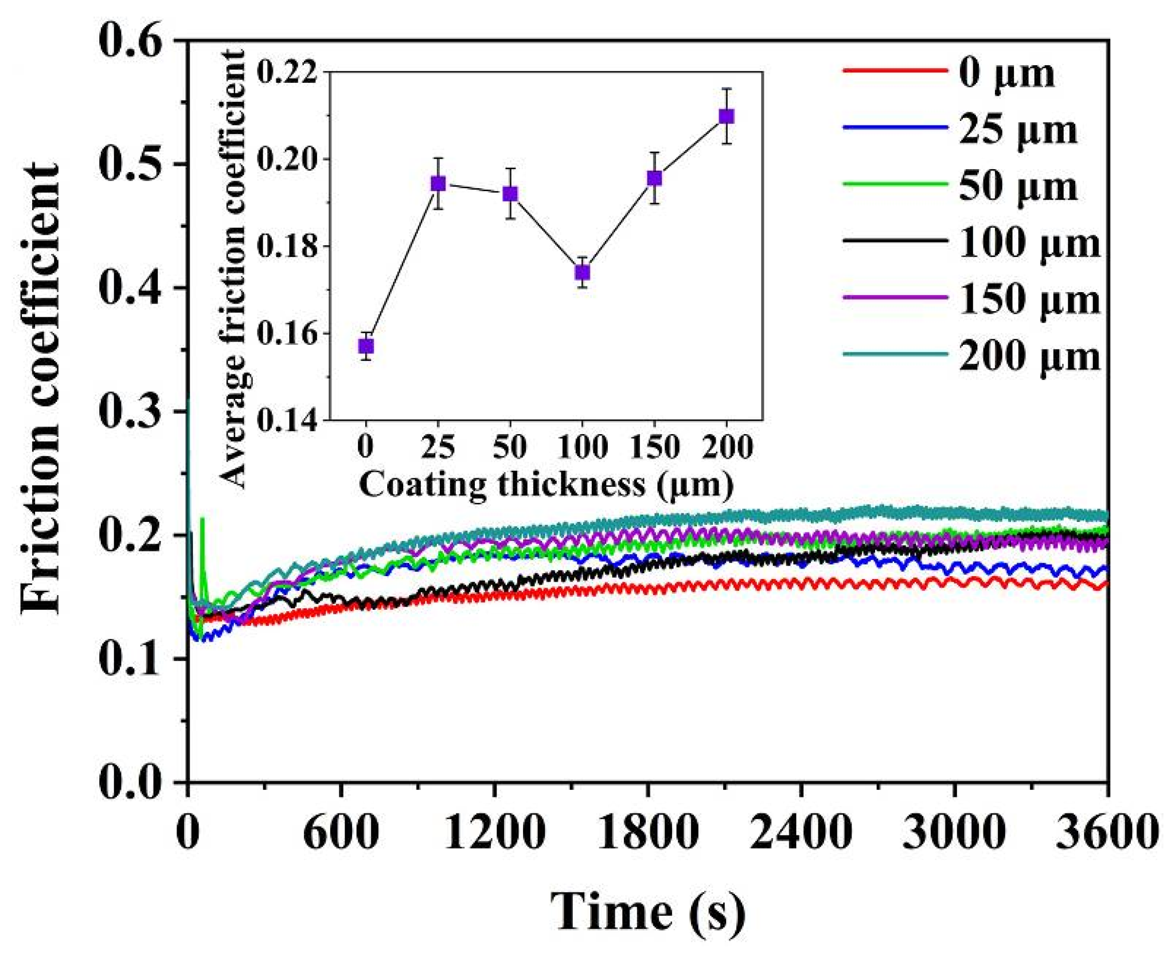 Coatings 12 01395 g009