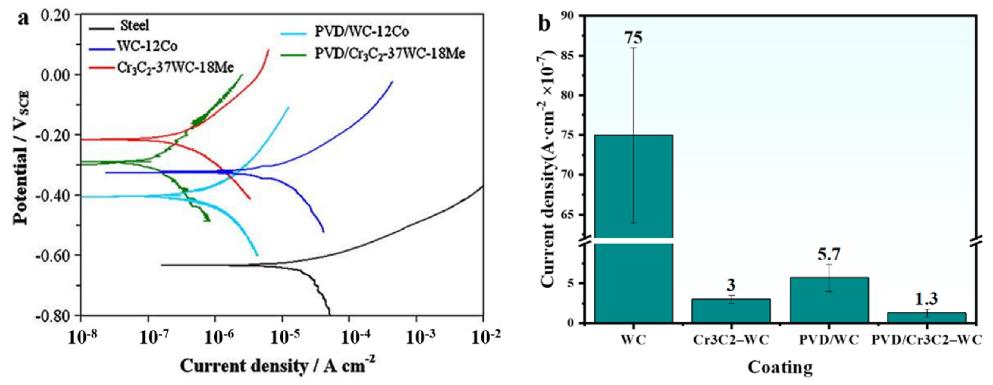Coatings 12 01395 g011