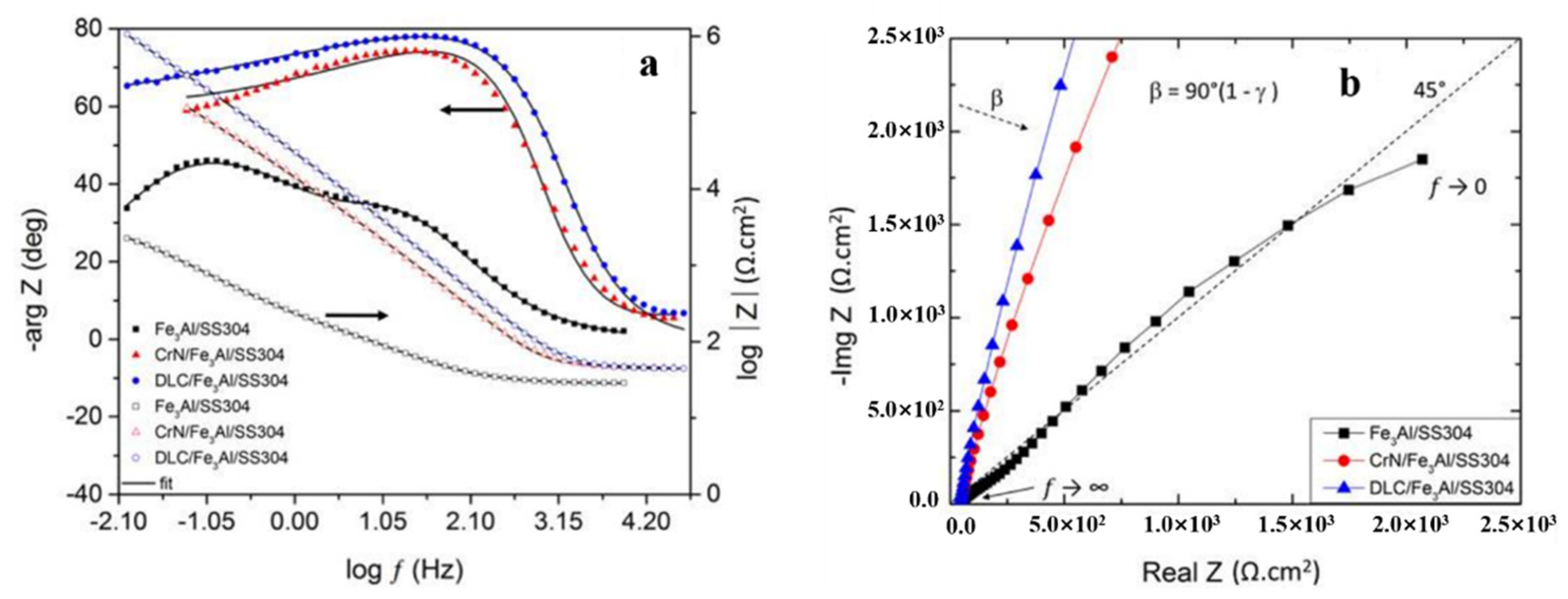 Coatings 12 01395 g012