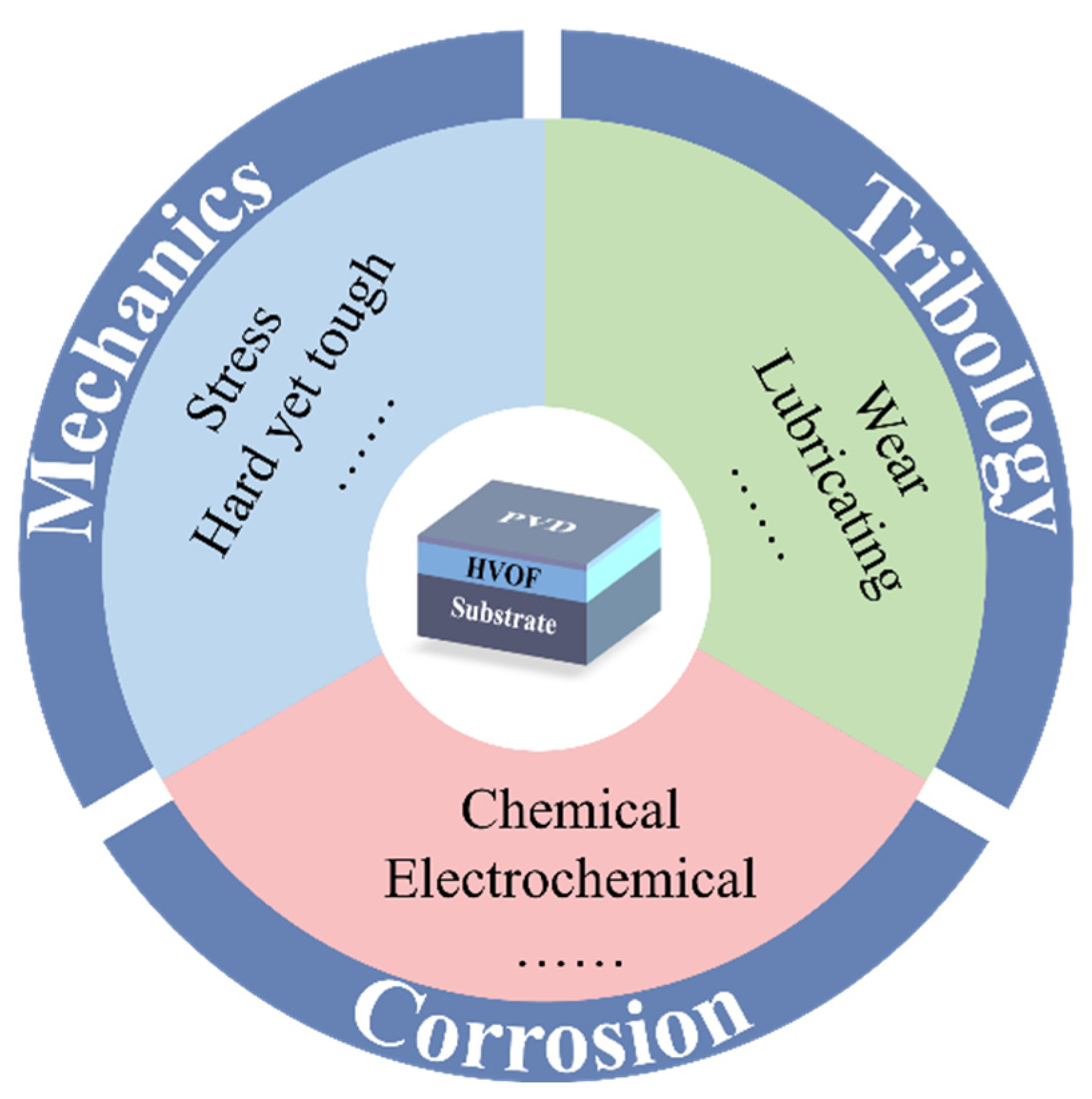 Coatings 12 01395 g014