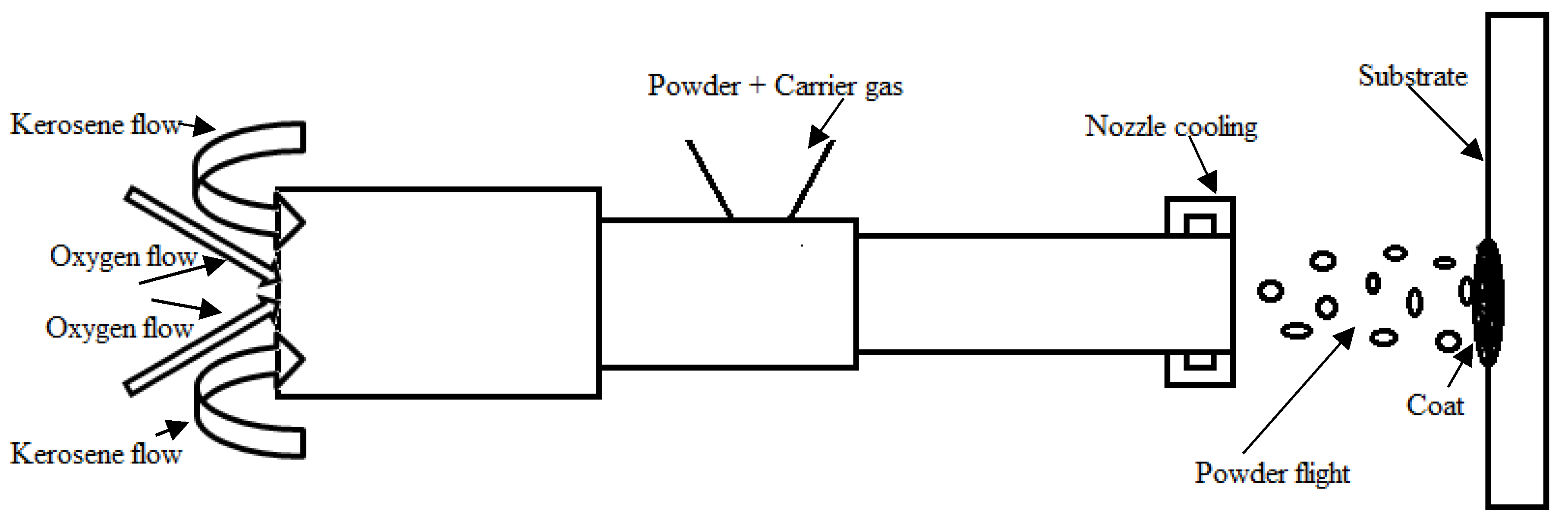 Coatings 12 01396 g001 550