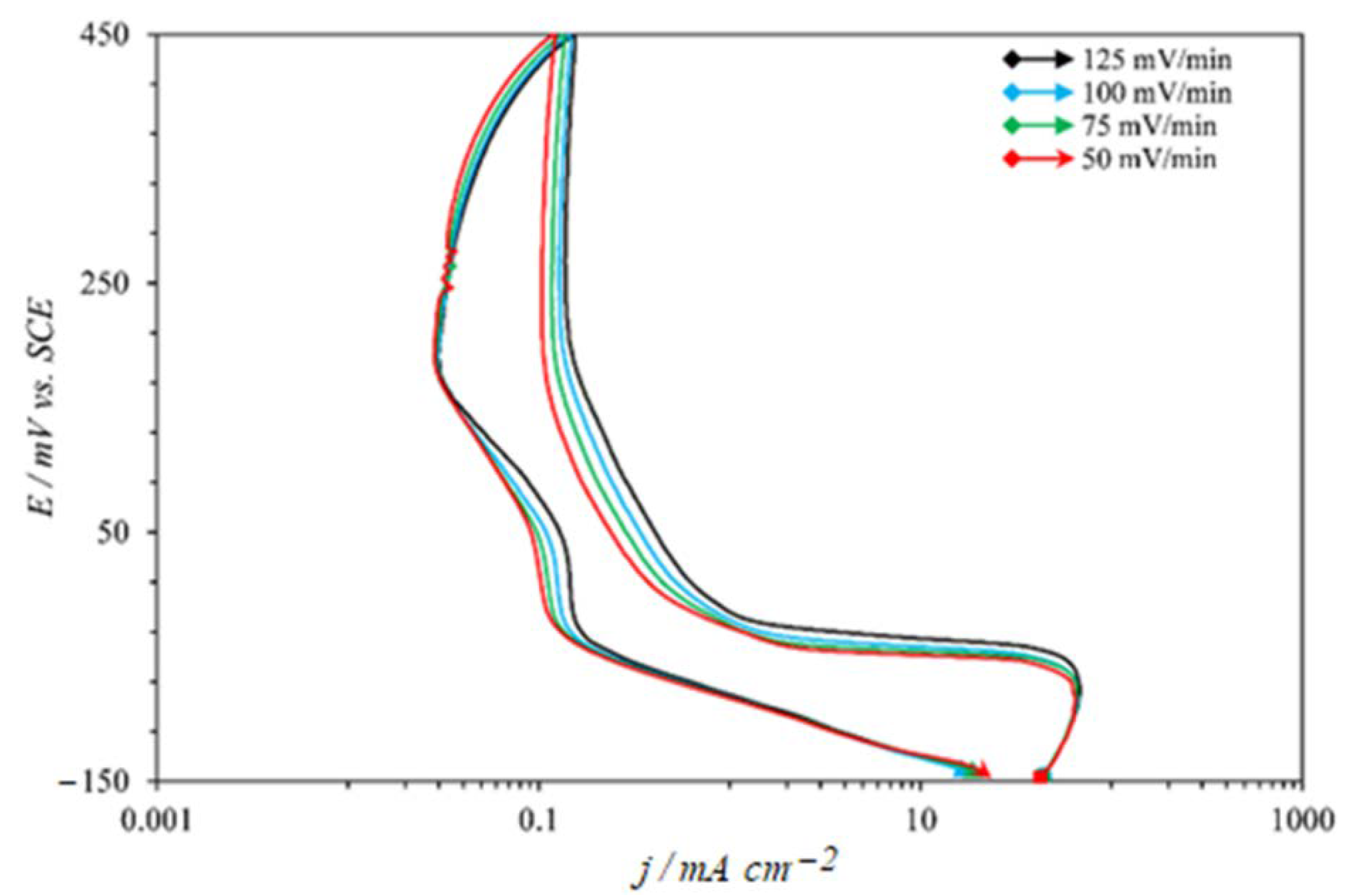 Coatings 12 01396 g006 550