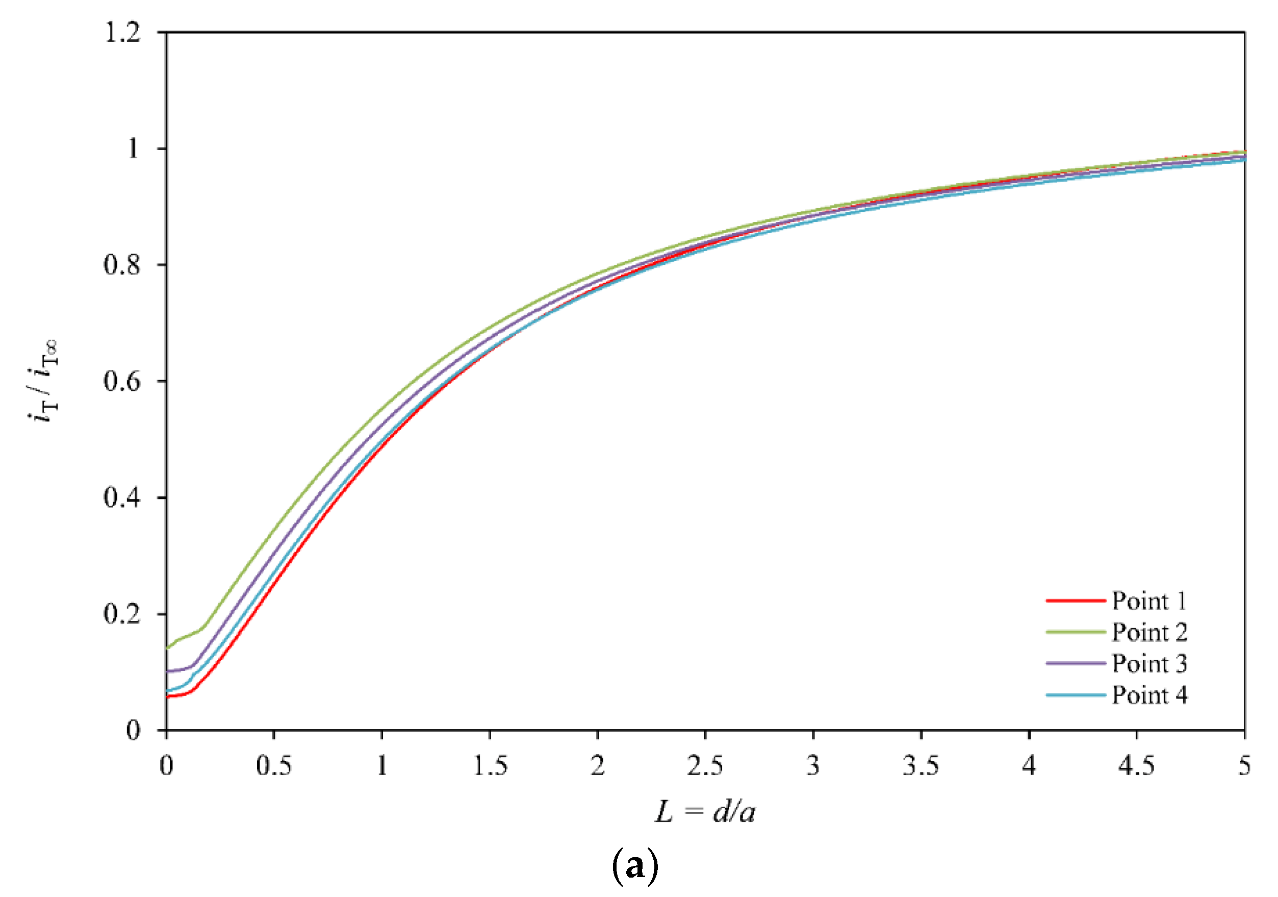 Coatings 12 01396 g011a 550
