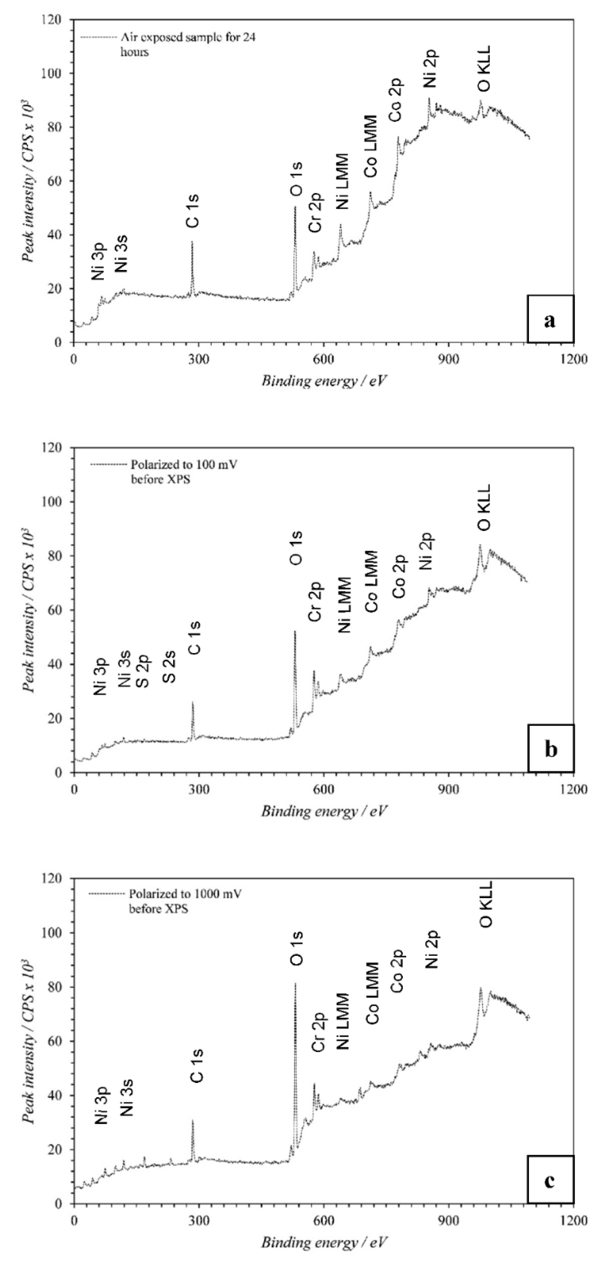 Coatings 12 01396 g012 550