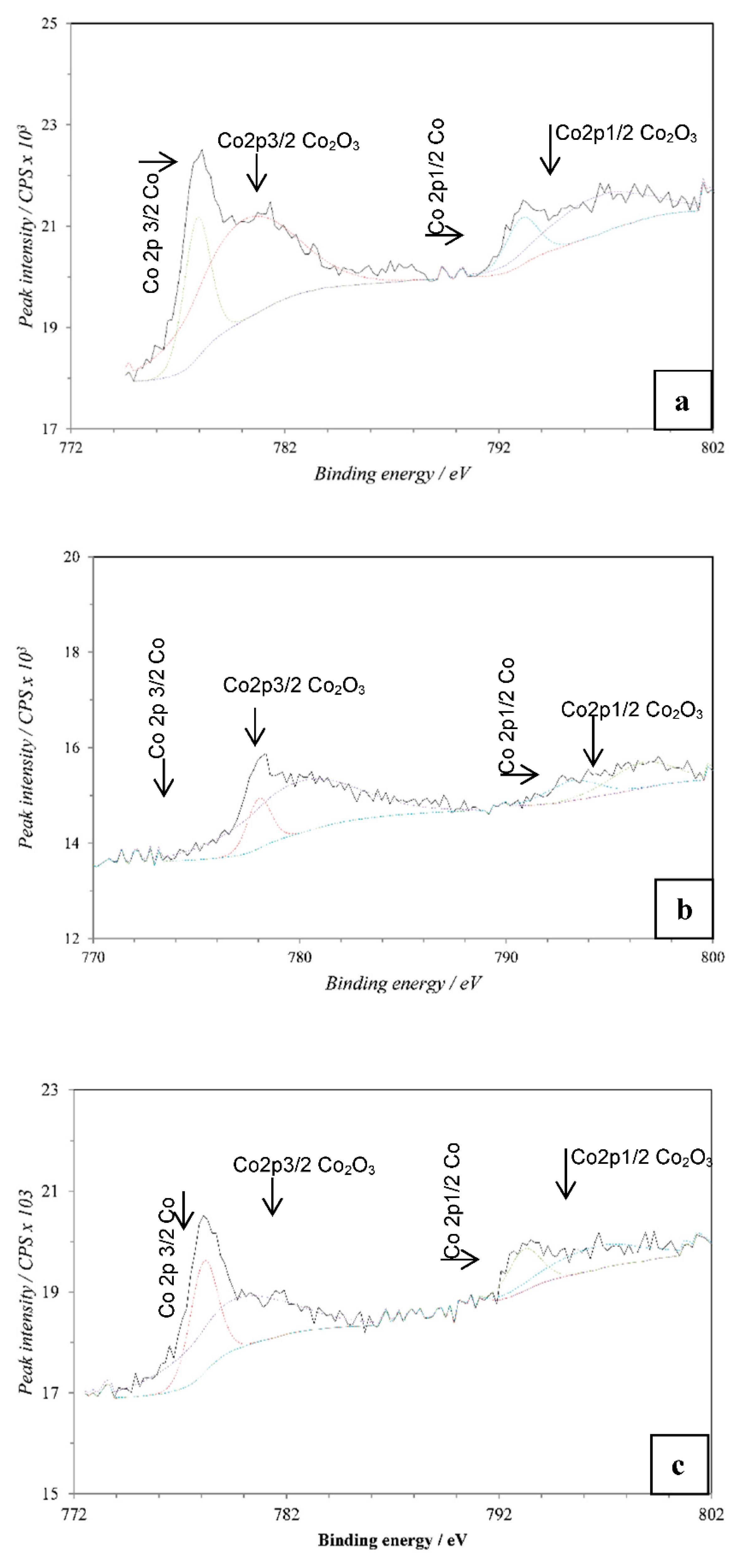 Coatings 12 01396 g014 550