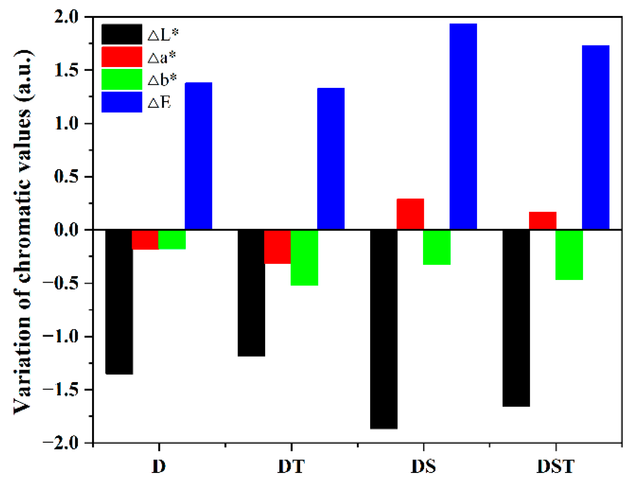 Coatings 12 01397 g006