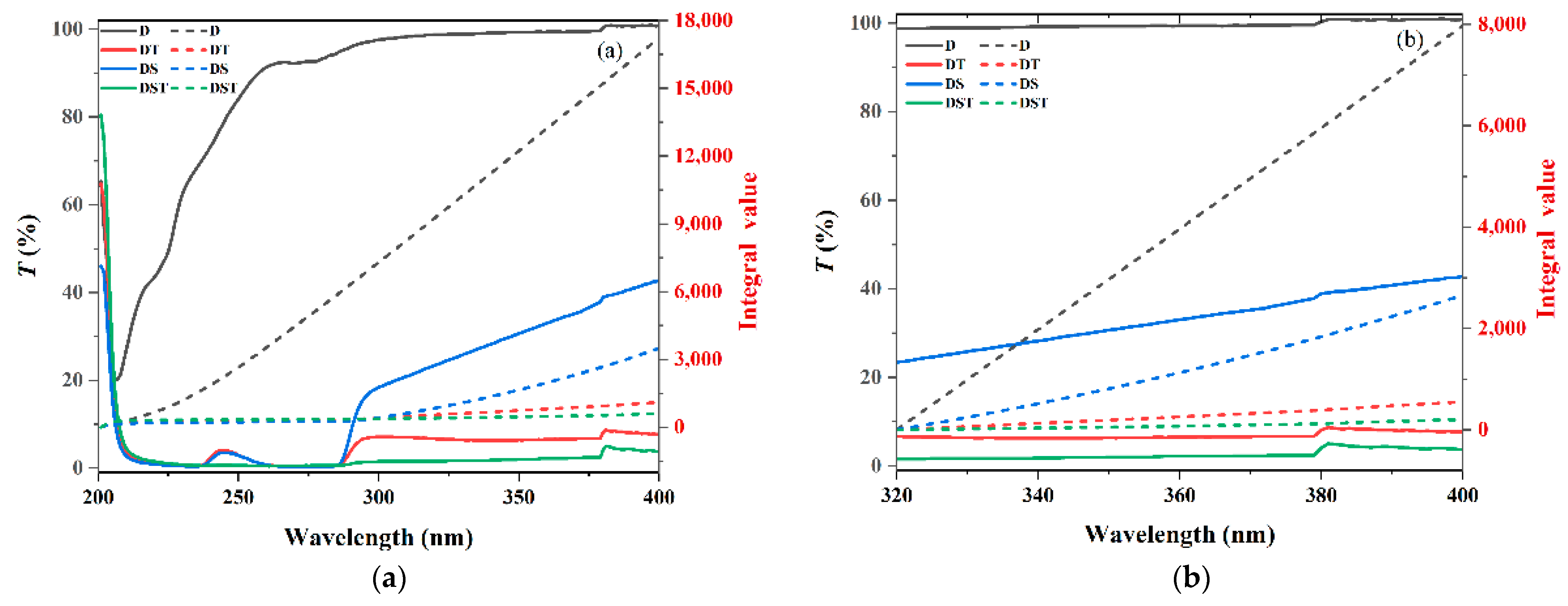 Coatings 12 01397 g010