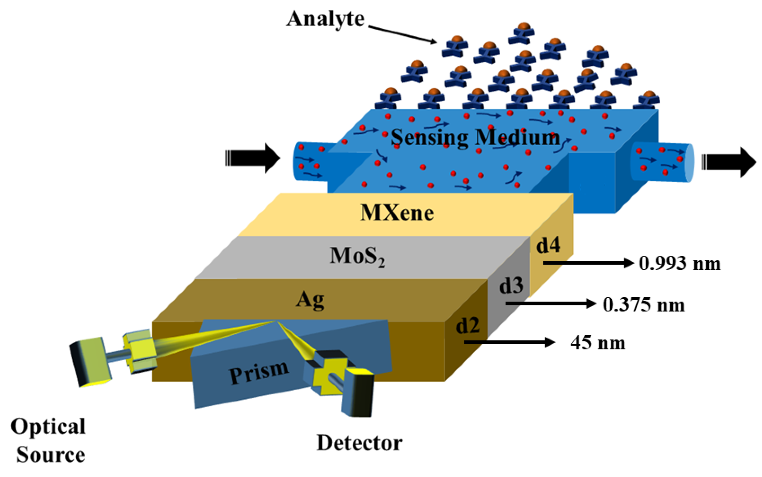 Coatings 12 01398 g001