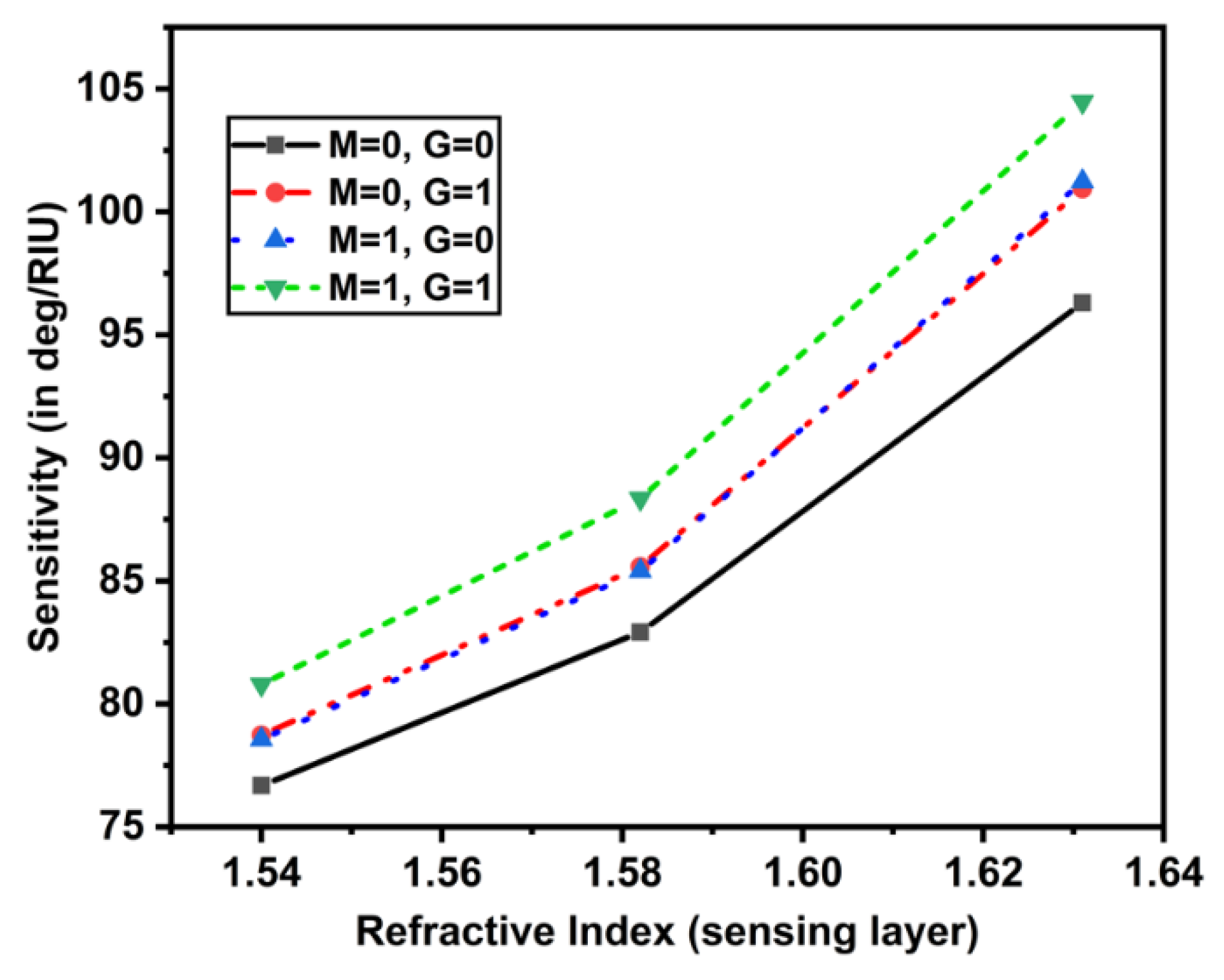 Coatings 12 01398 g005