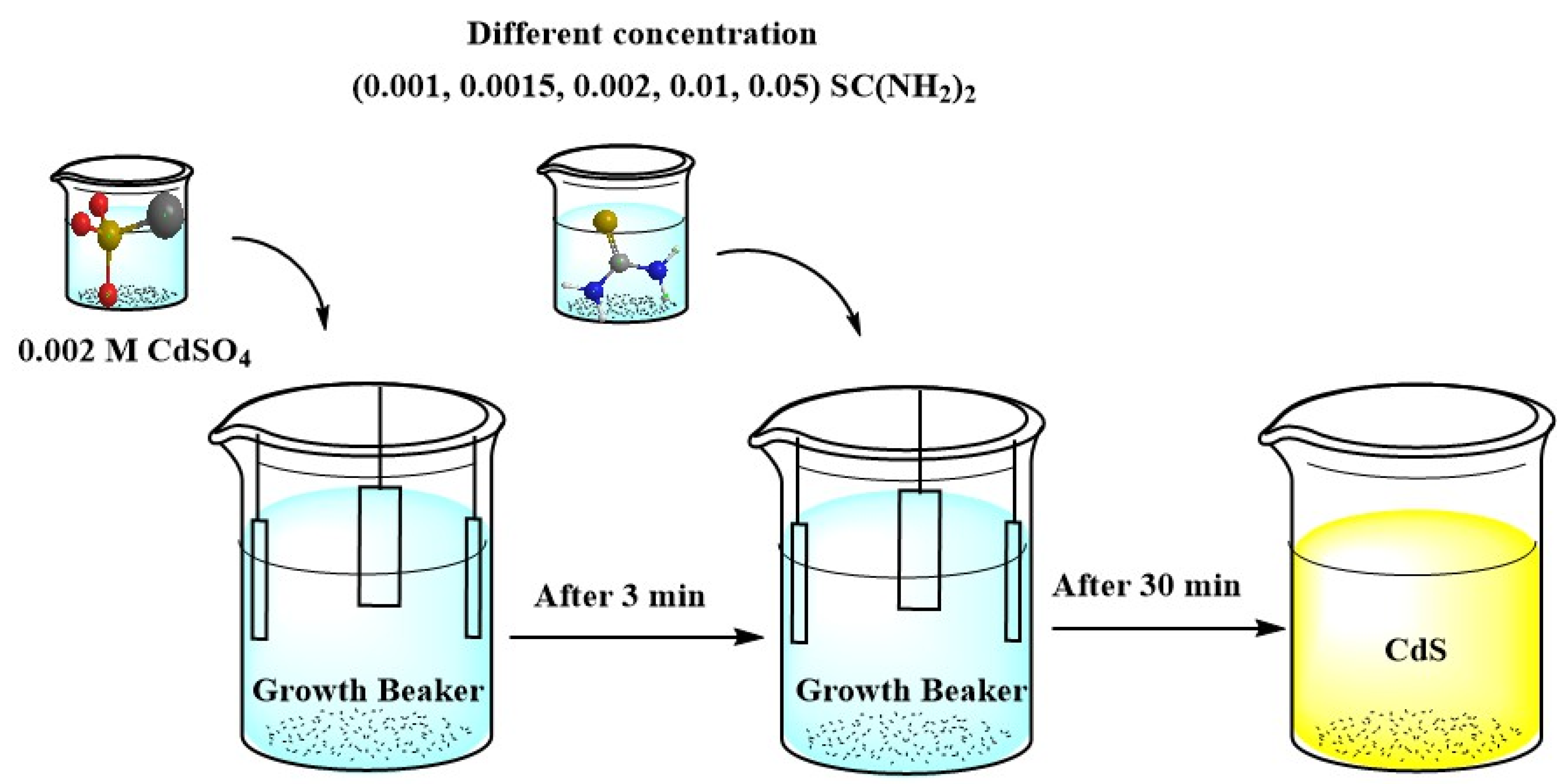 LV Inspired Beaker