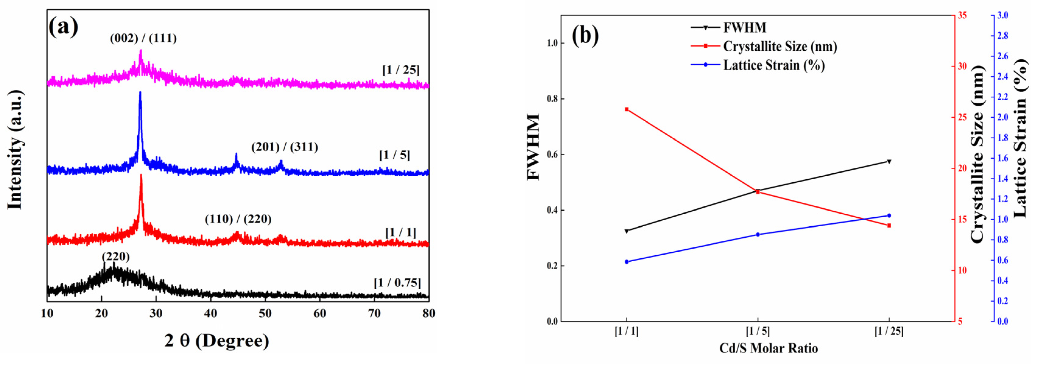 Coatings 12 01400 g003 Coatings 12 01400 g003