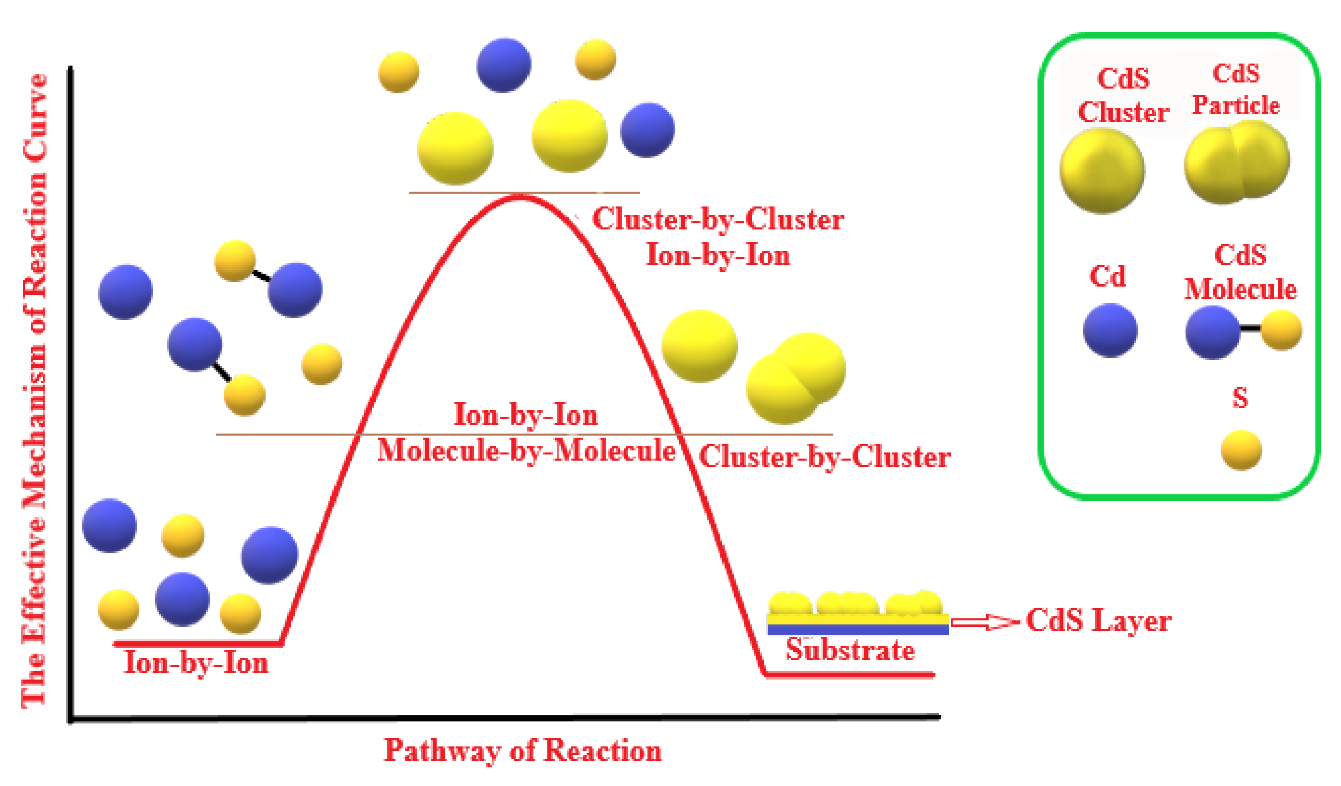 Coatings 12 01400 g010 Coatings 12 01400 g010