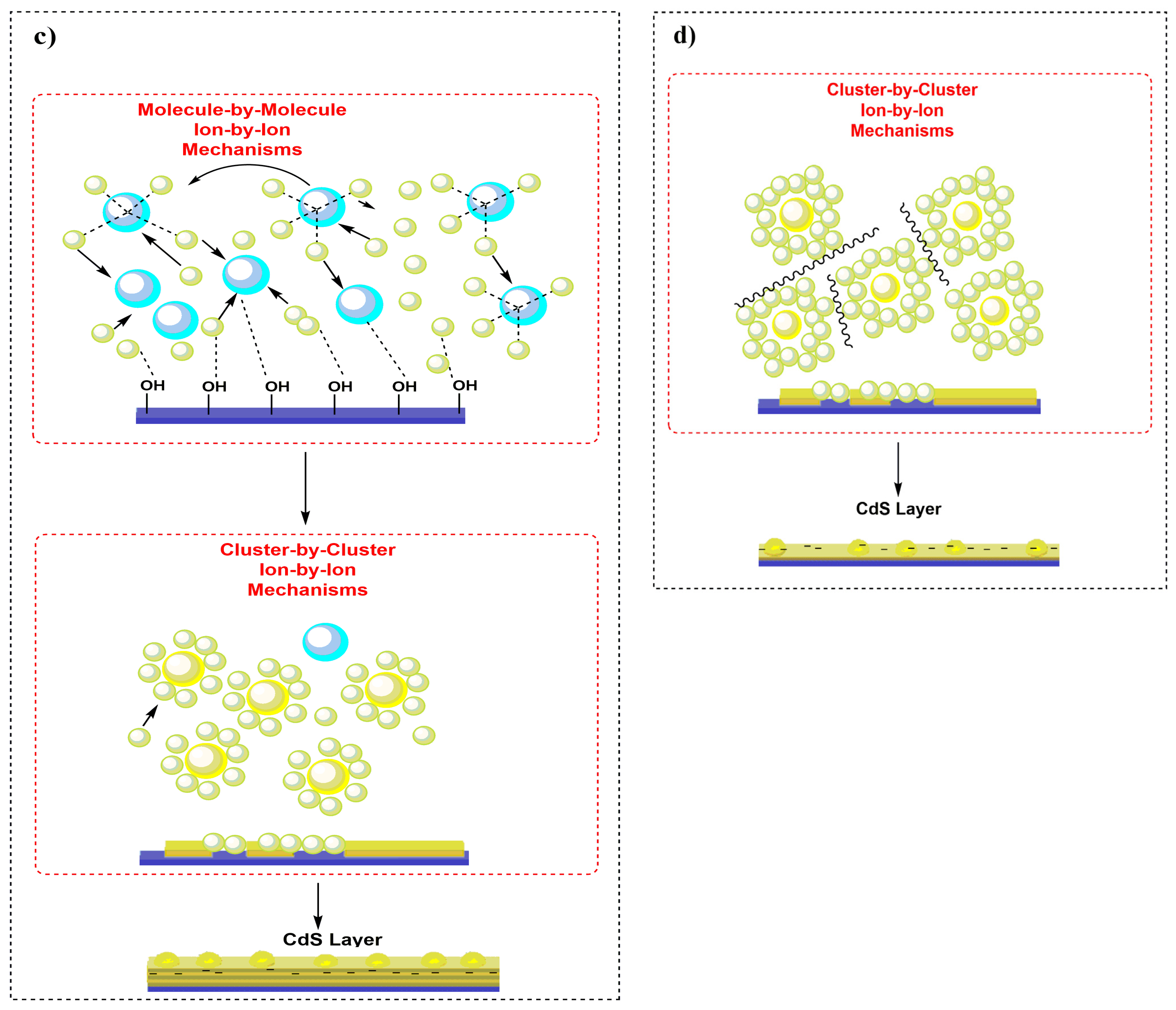 Coatings 12 01400 g012b Coatings 12 01400 g012b