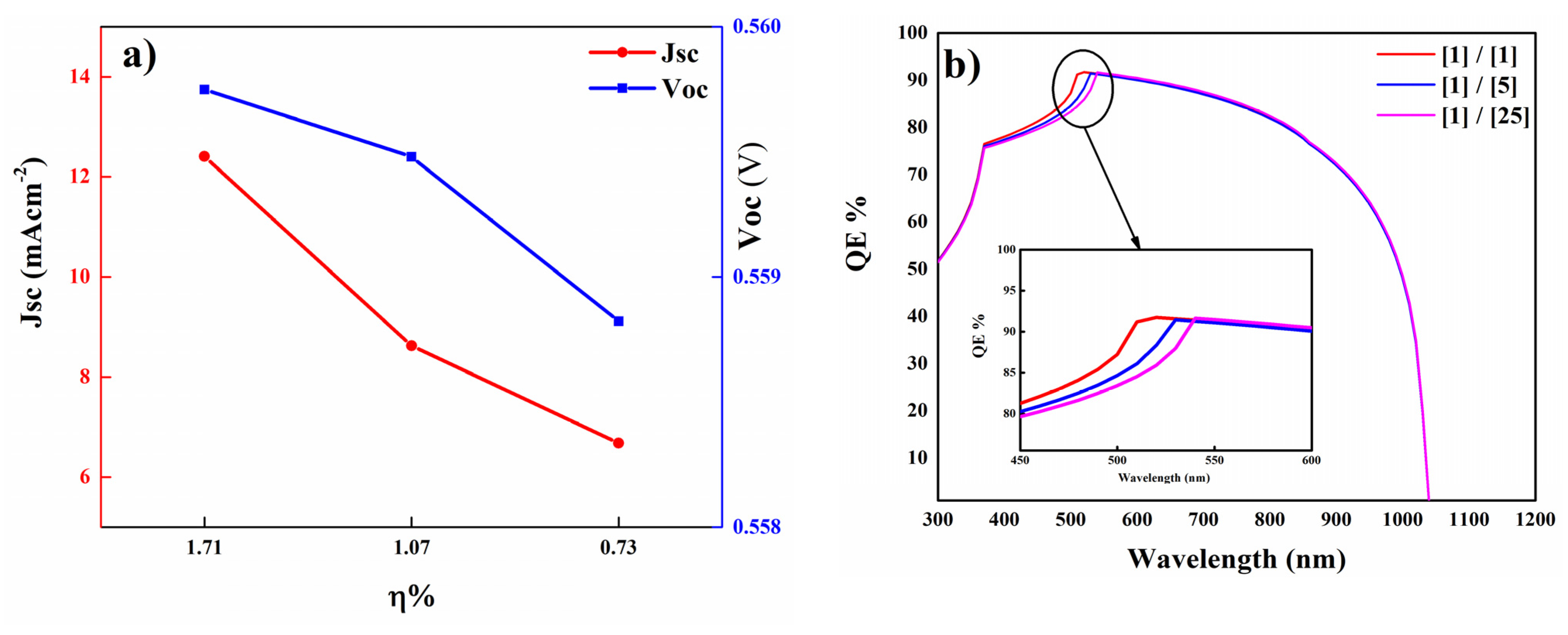 Coatings 12 01400 g014 Coatings 12 01400 g014