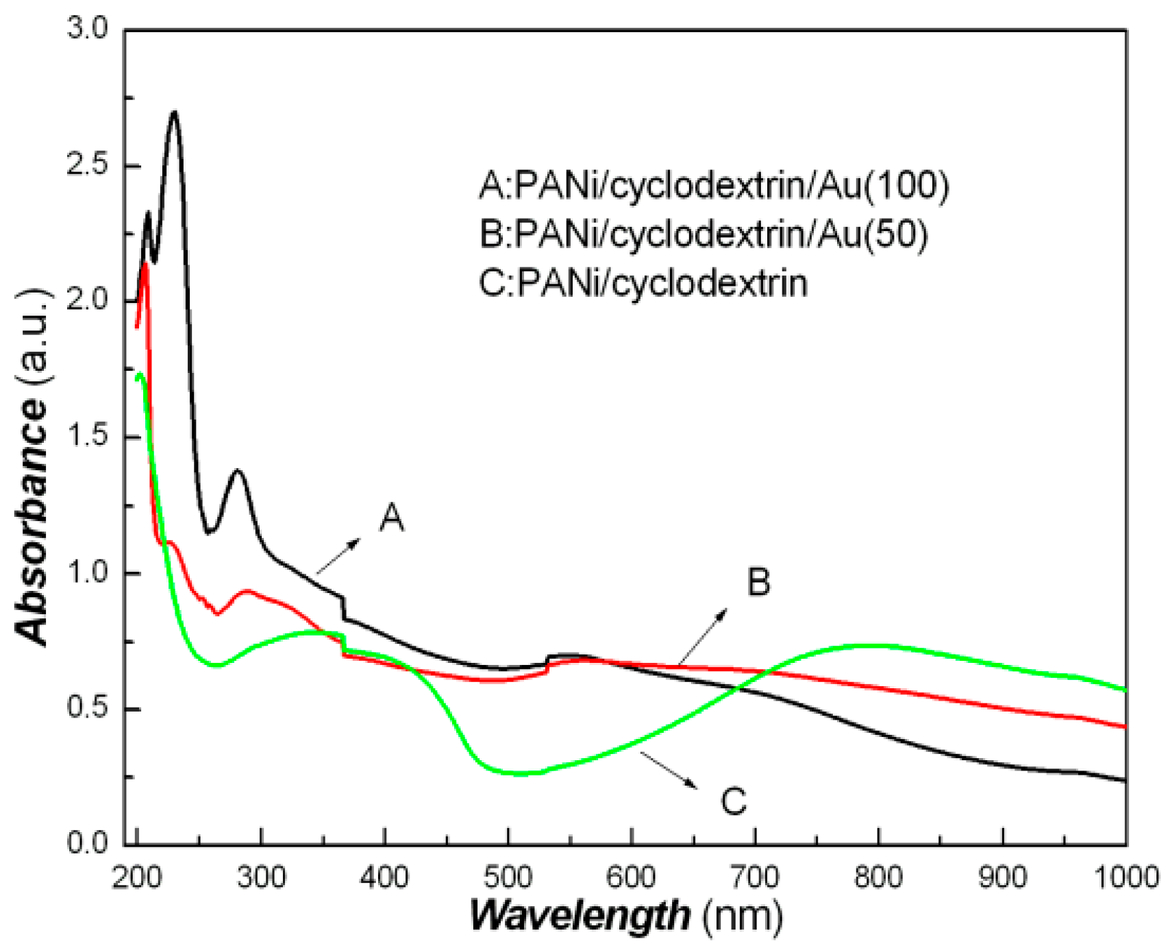 Coatings 12 01401 g007 550